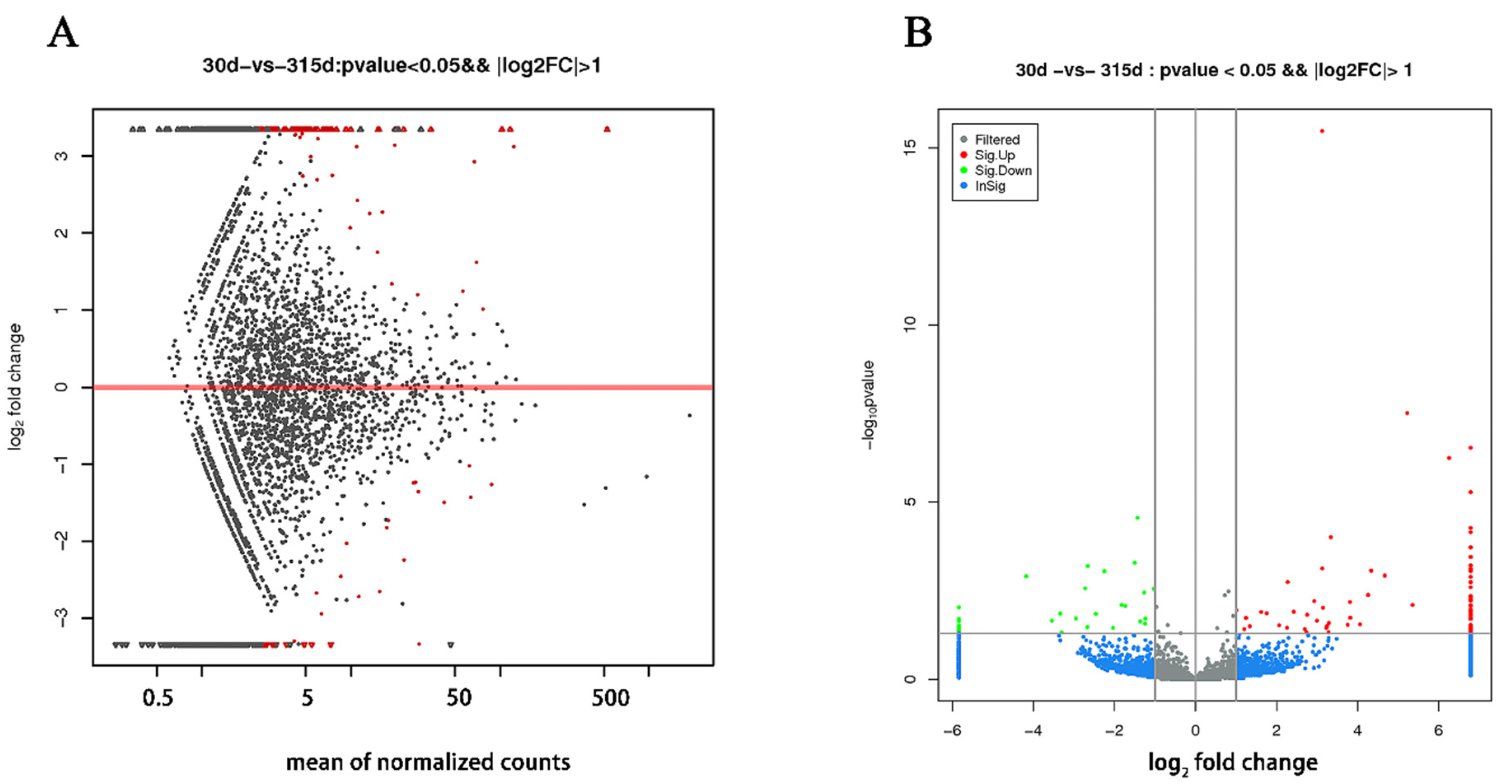 Biomolecules 12 00478 g003