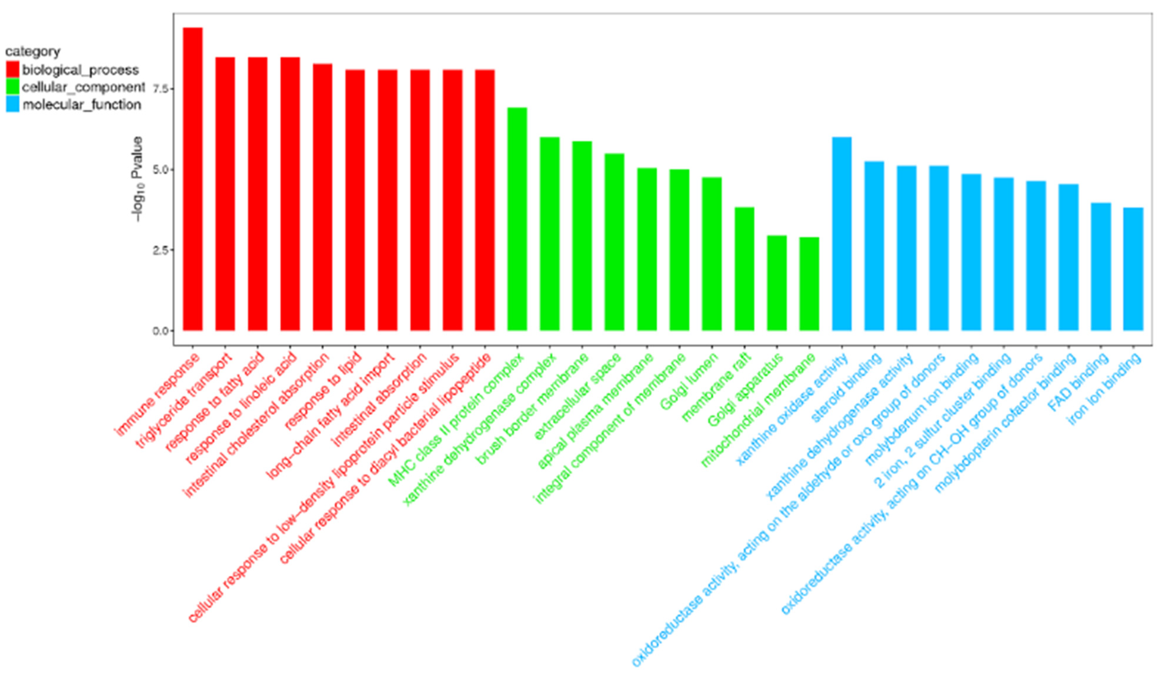 Biomolecules 12 00478 g004