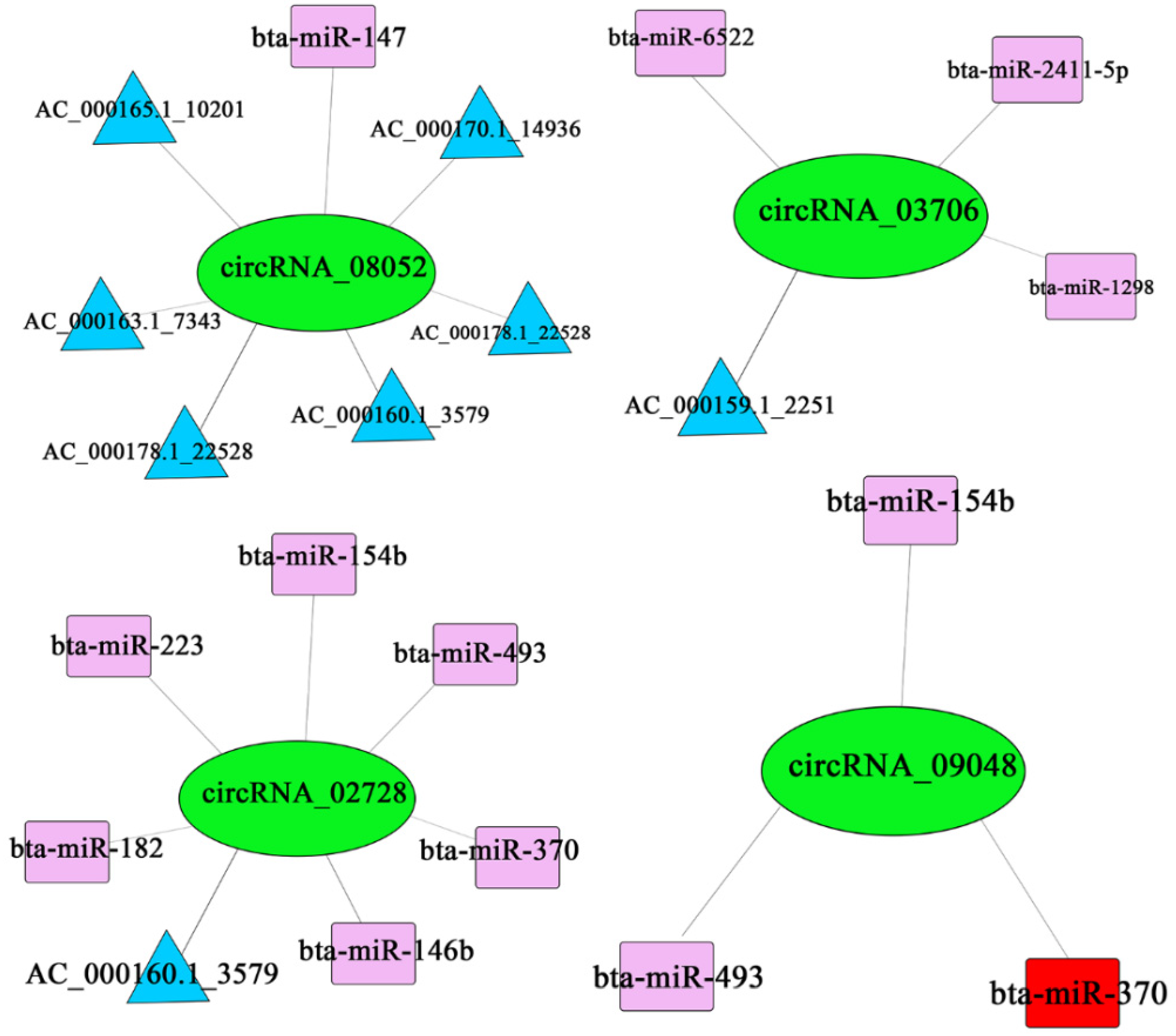 Biomolecules 12 00478 g007