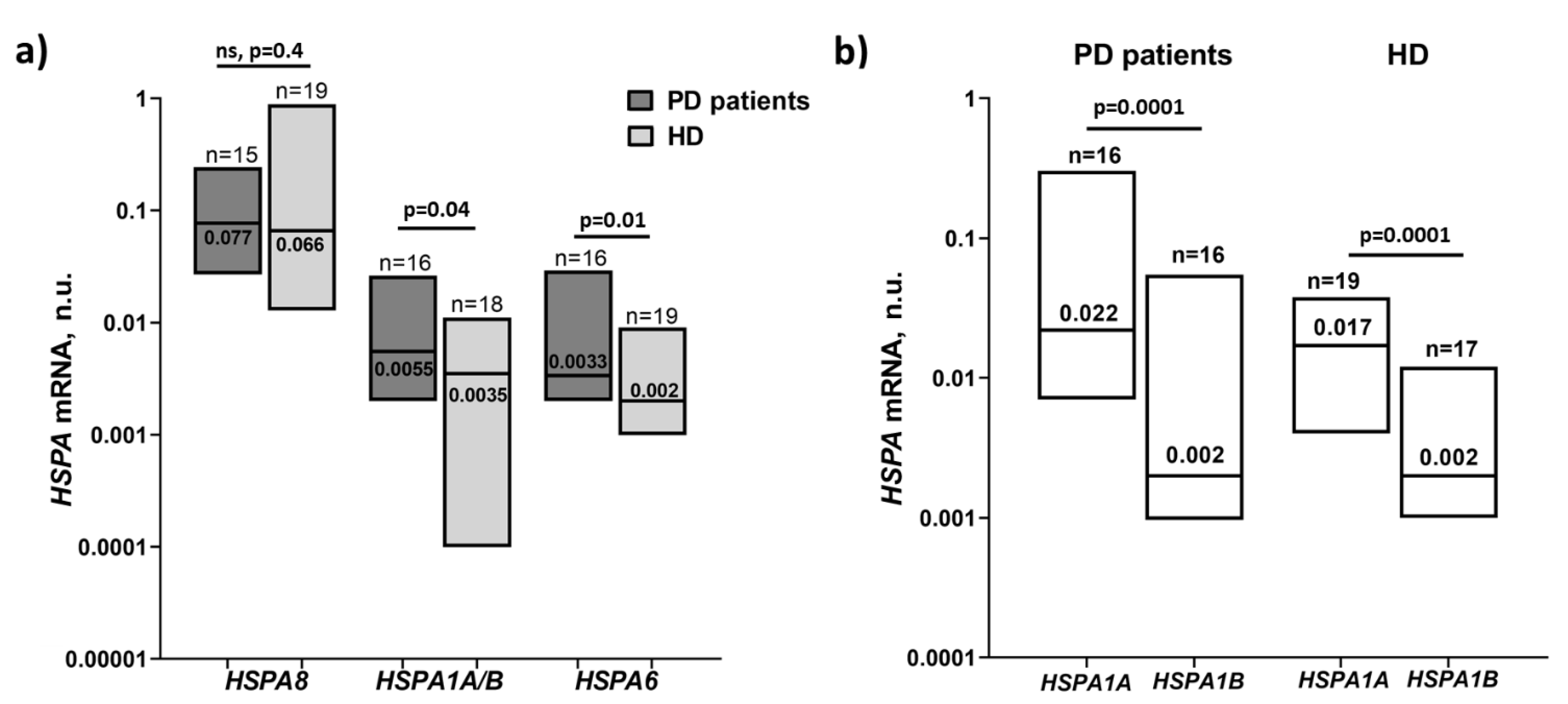 Biomolecules 12 00493 g002