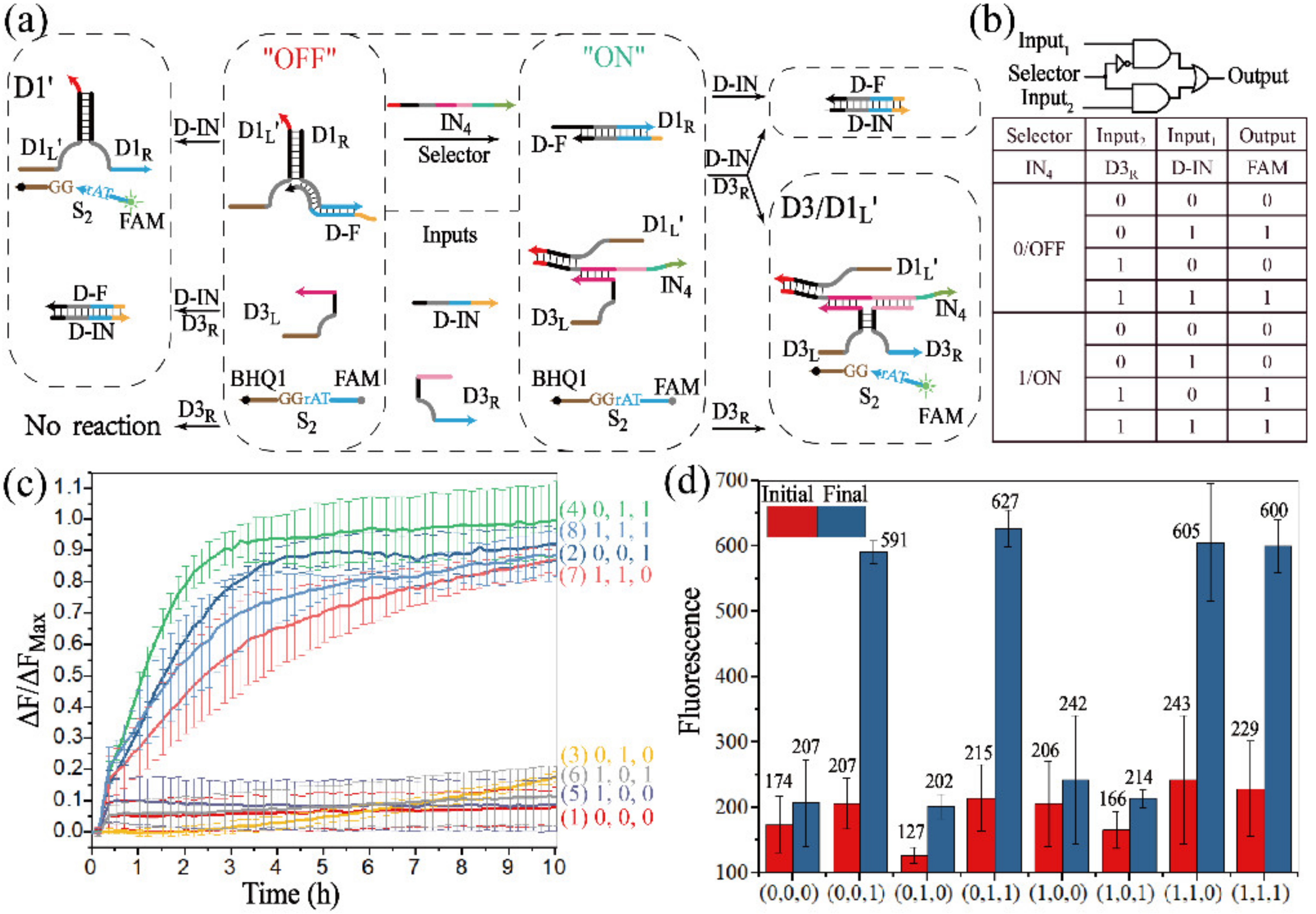 Biomolecules 12 00495 g005