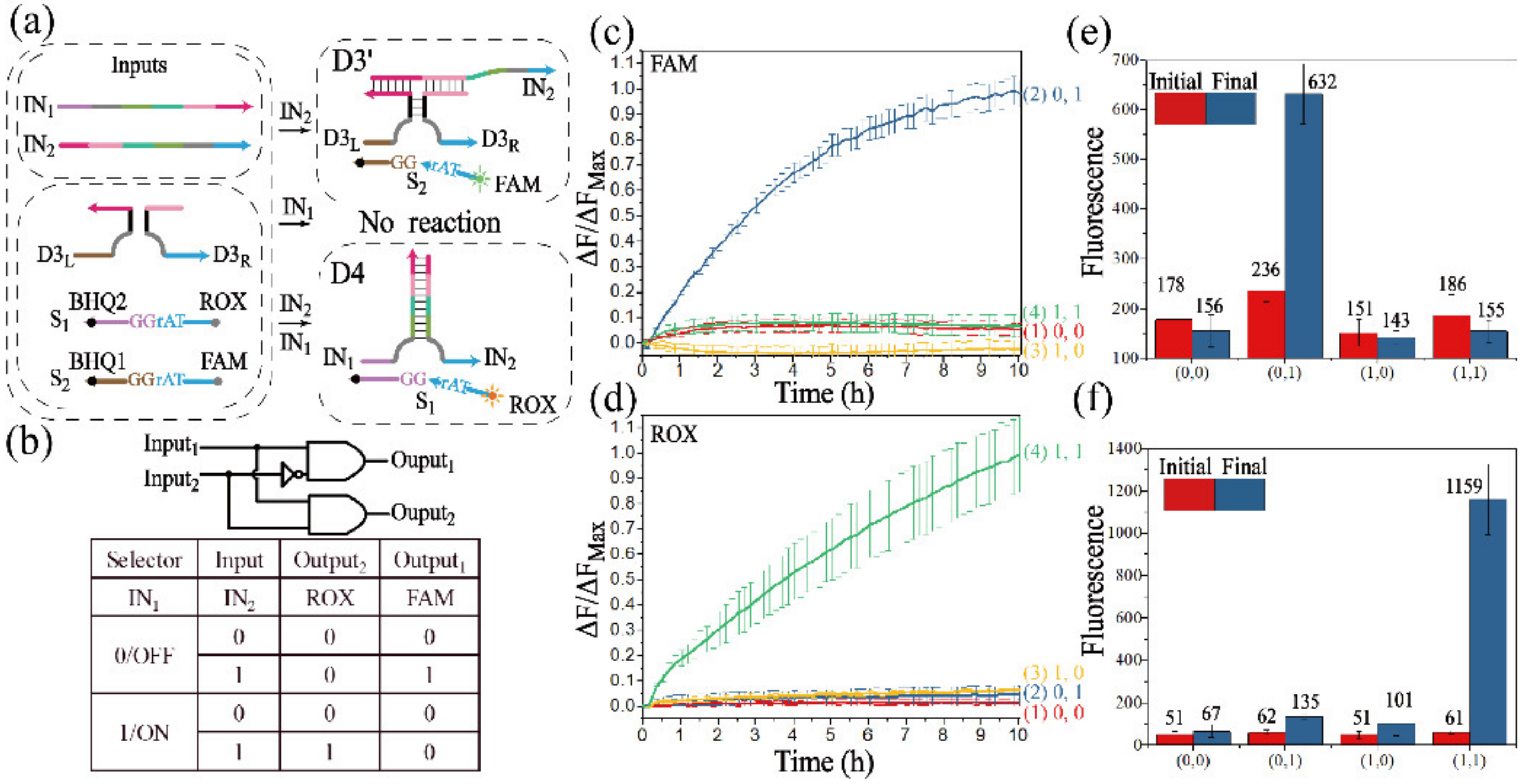 Biomolecules 12 00495 g006