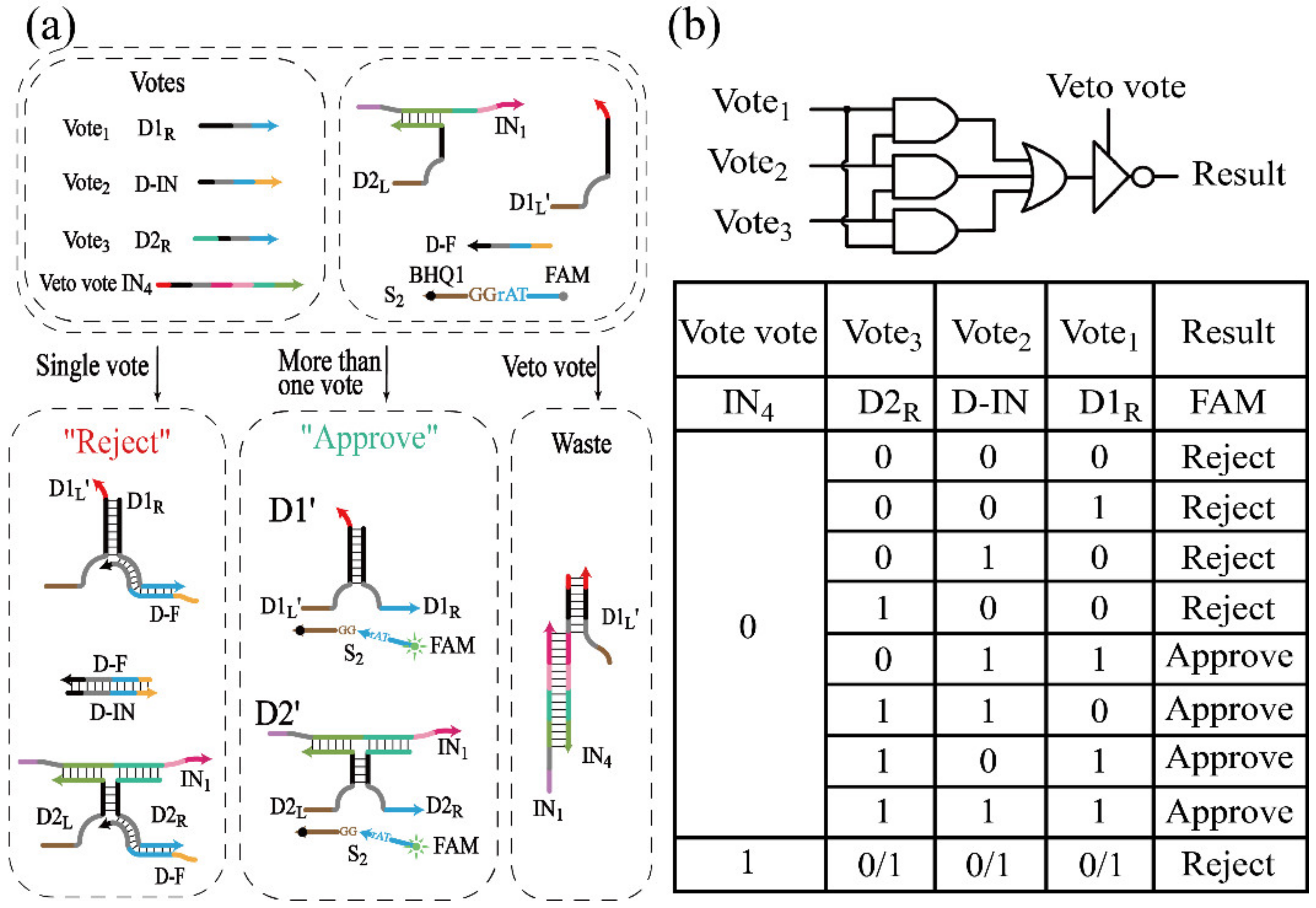 Biomolecules 12 00495 g007
