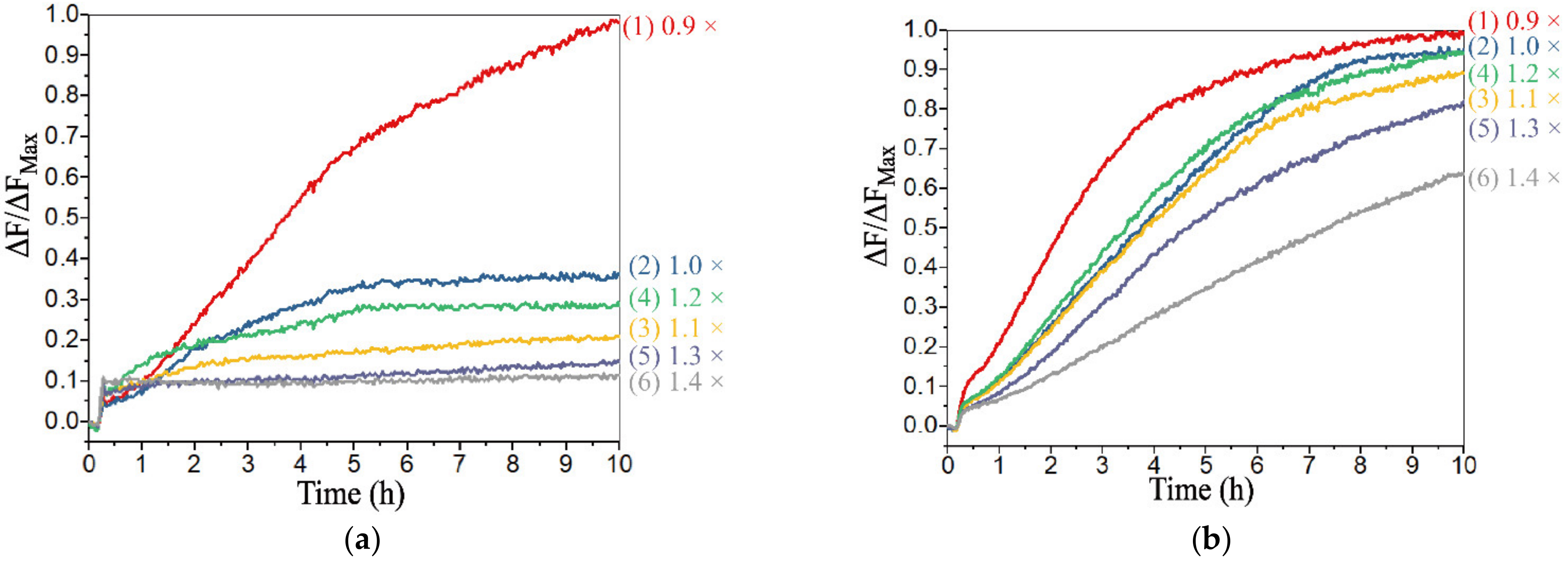 Biomolecules 12 00495 g008