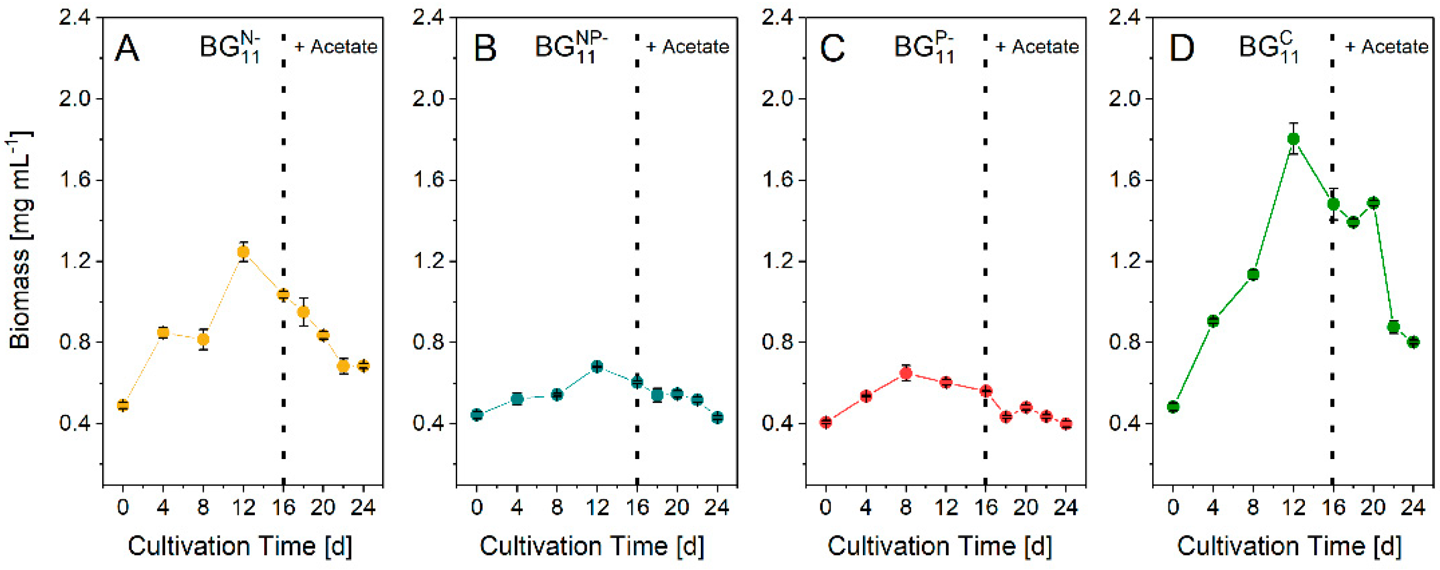 Biomolecules 12 00504 g001