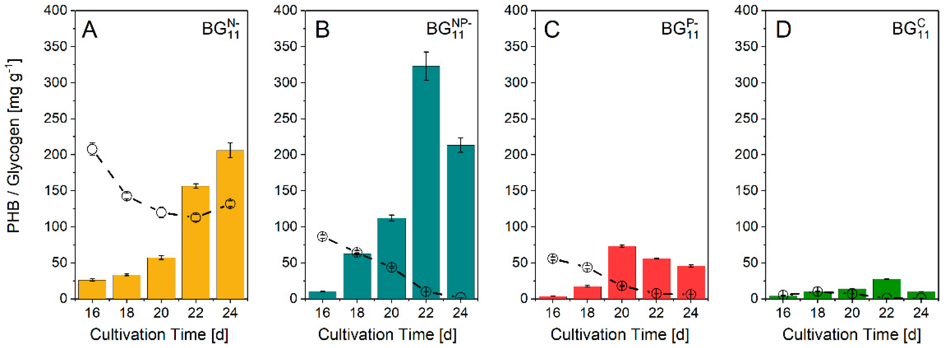 Biomolecules 12 00504 g002