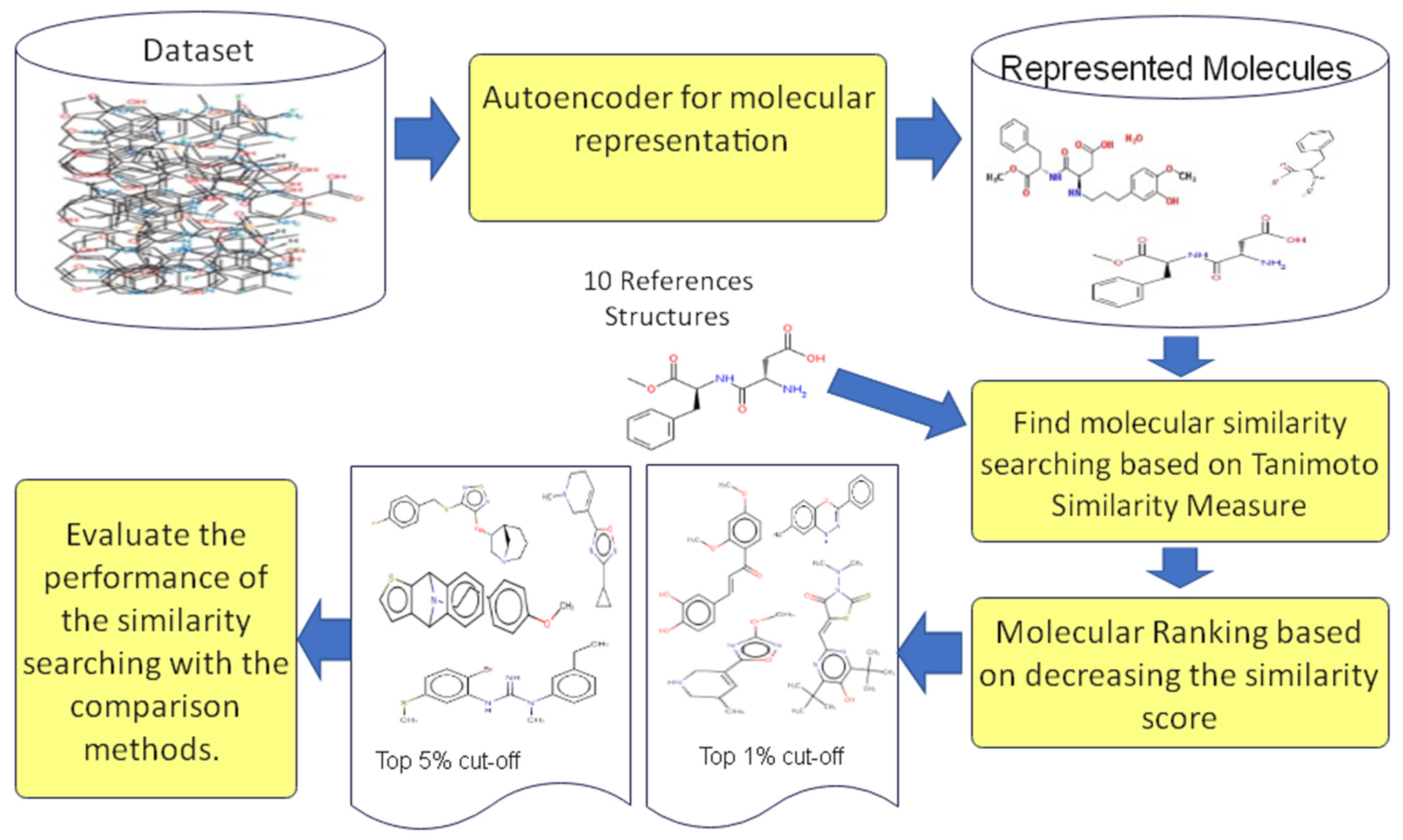 Biomolecules 12 00508 g007 Biomolecules 12 00508 g007