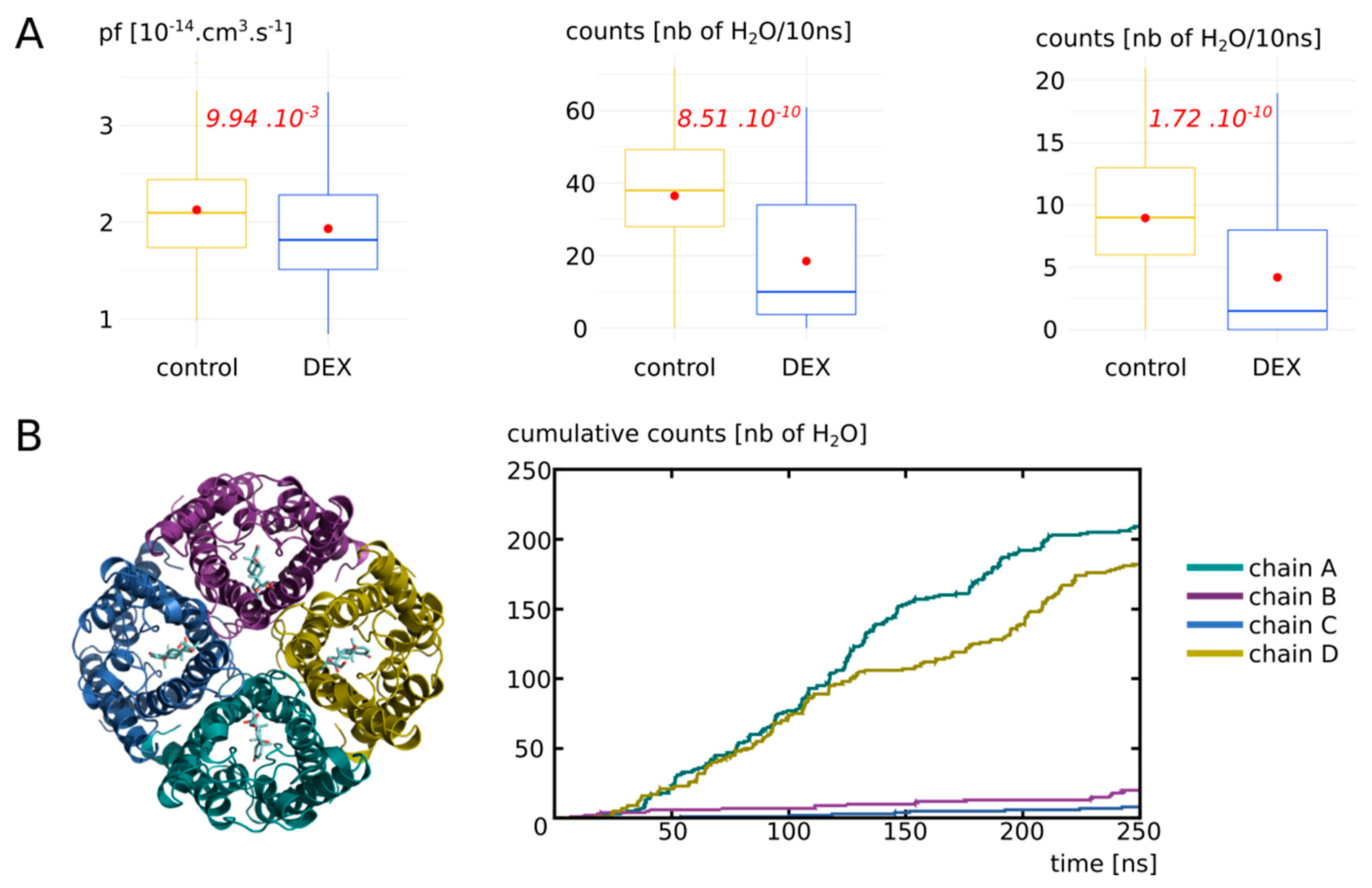 Biomolecules 12 00511 g003