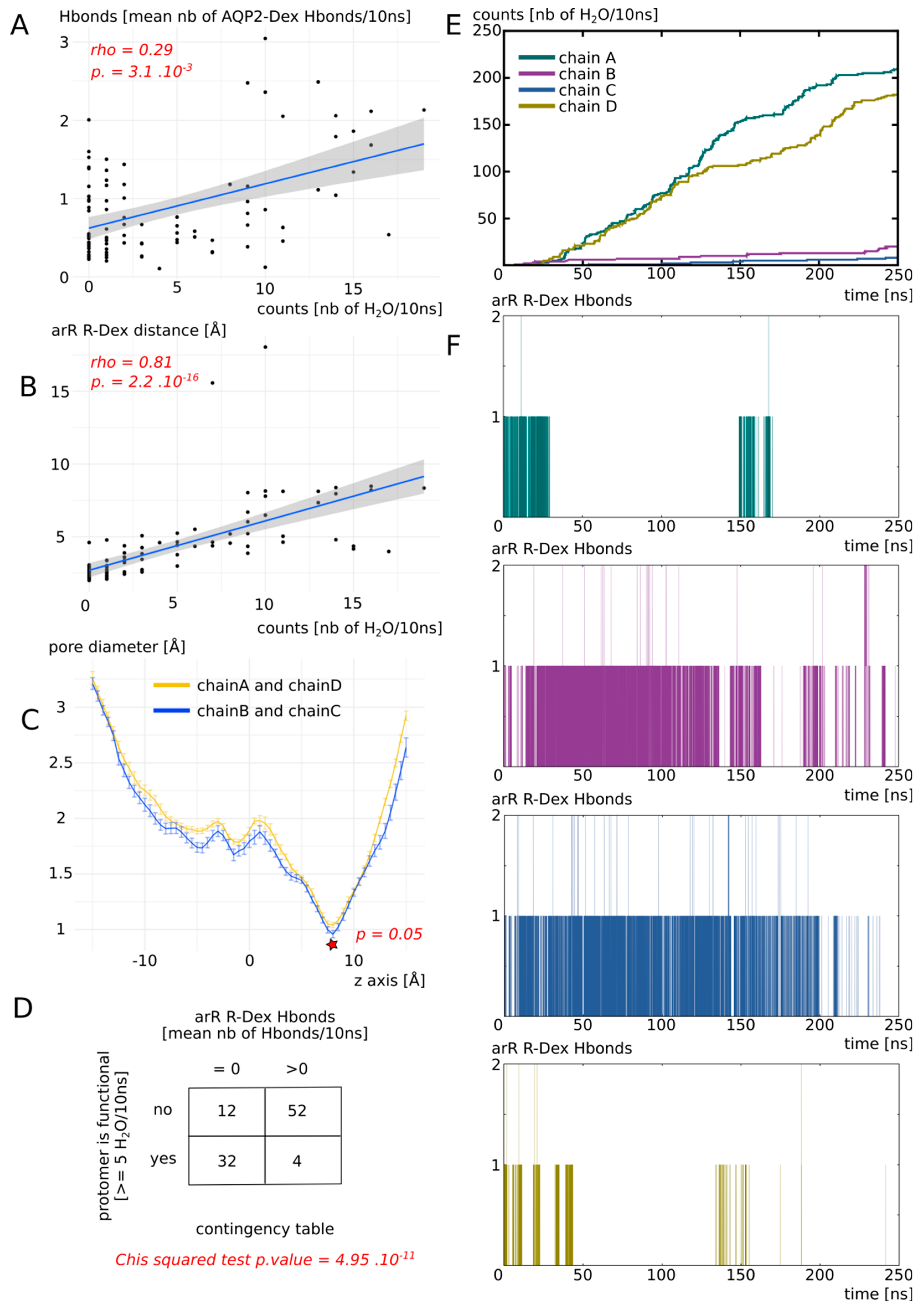 Biomolecules 12 00511 g004