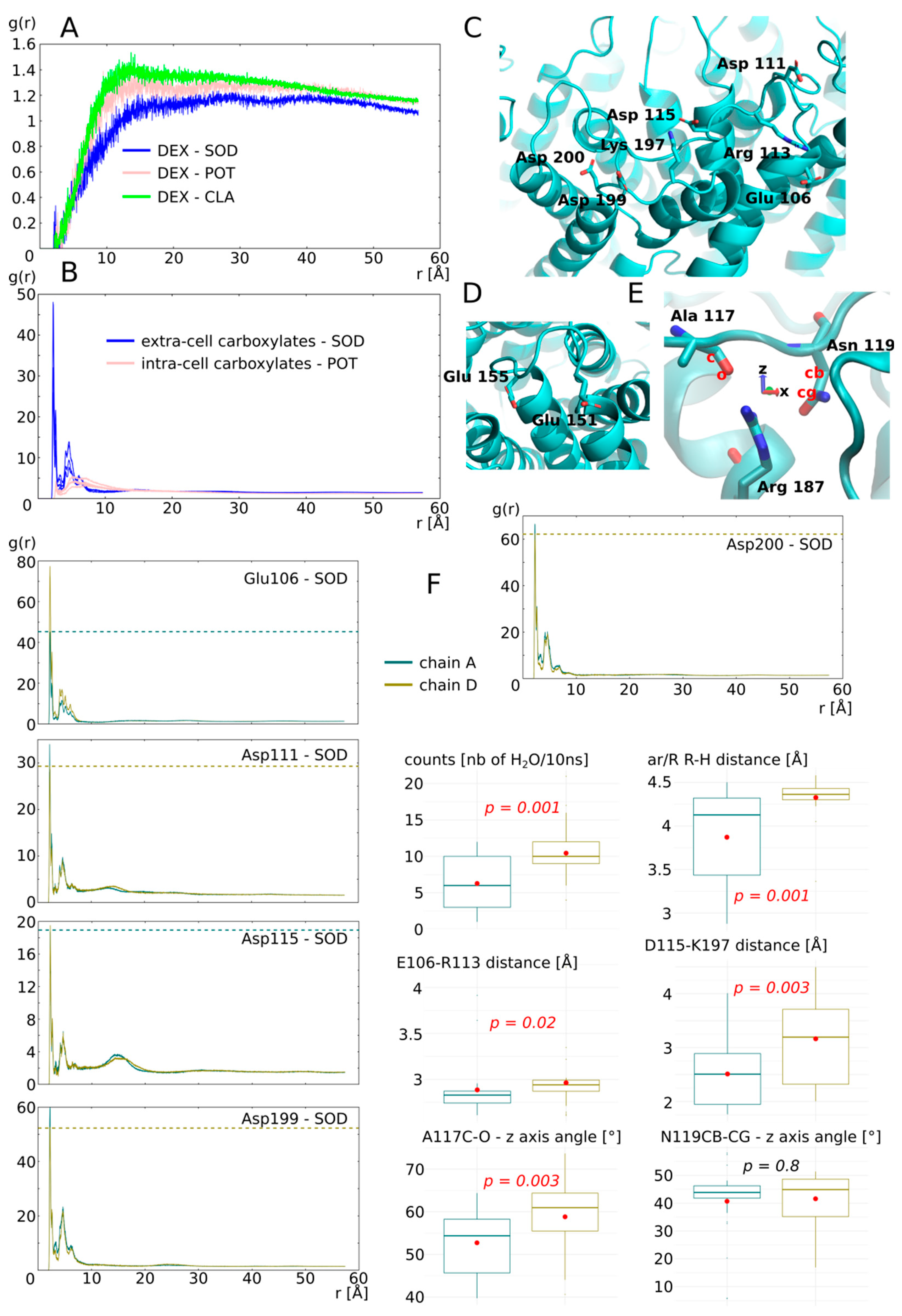 Biomolecules 12 00511 g006