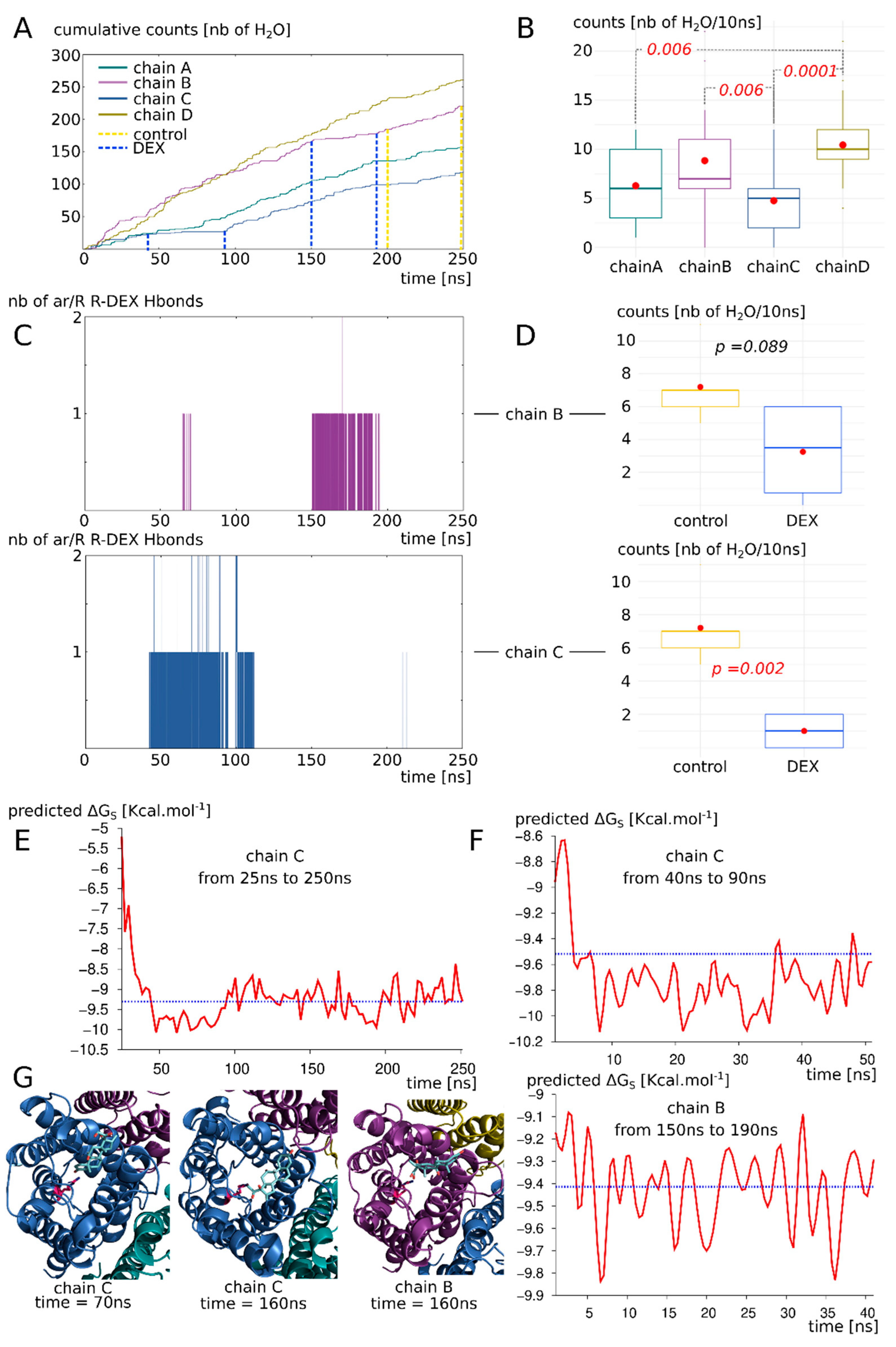 Biomolecules 12 00511 g007