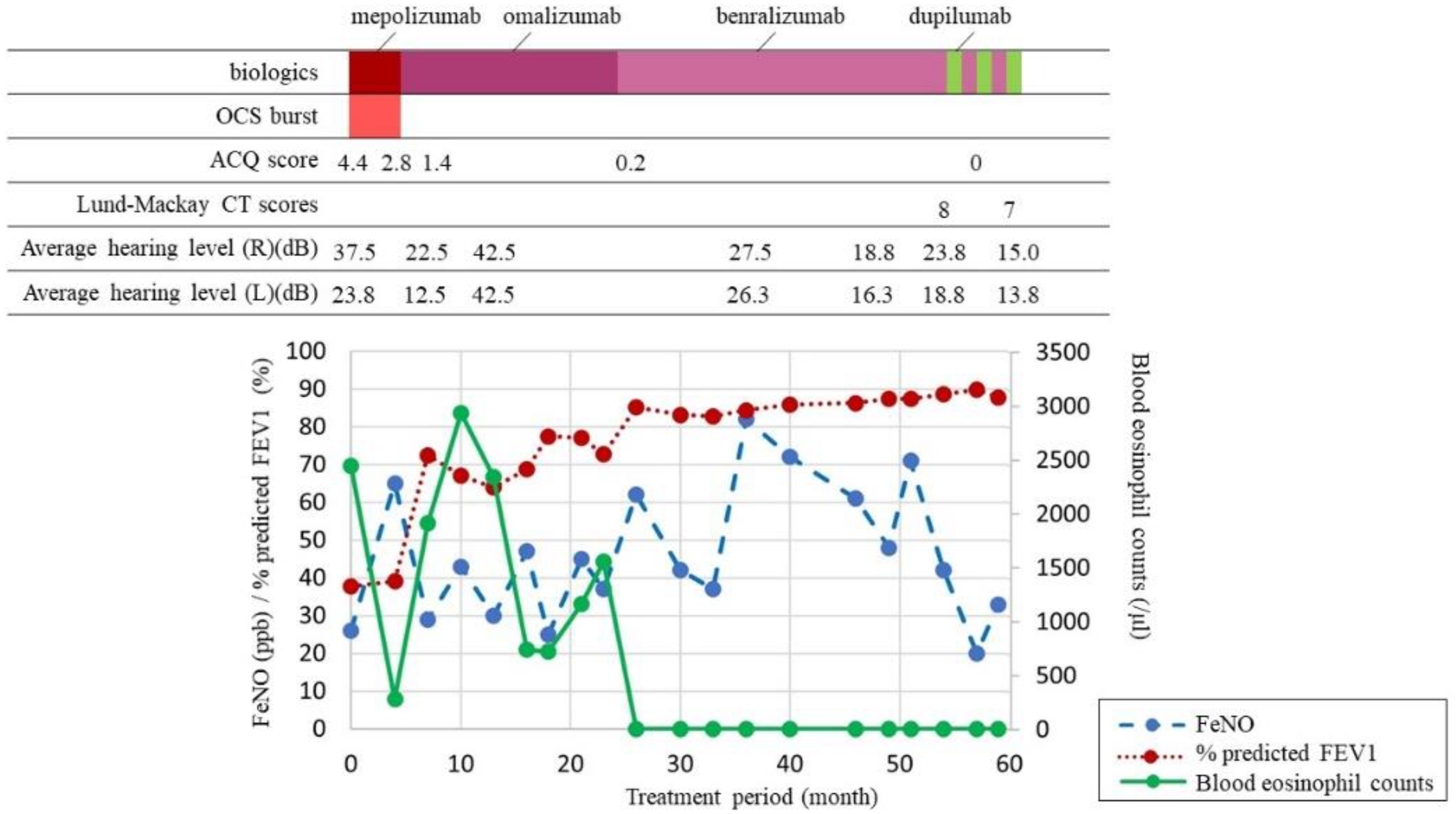 Biomolecules 12 00522 g001