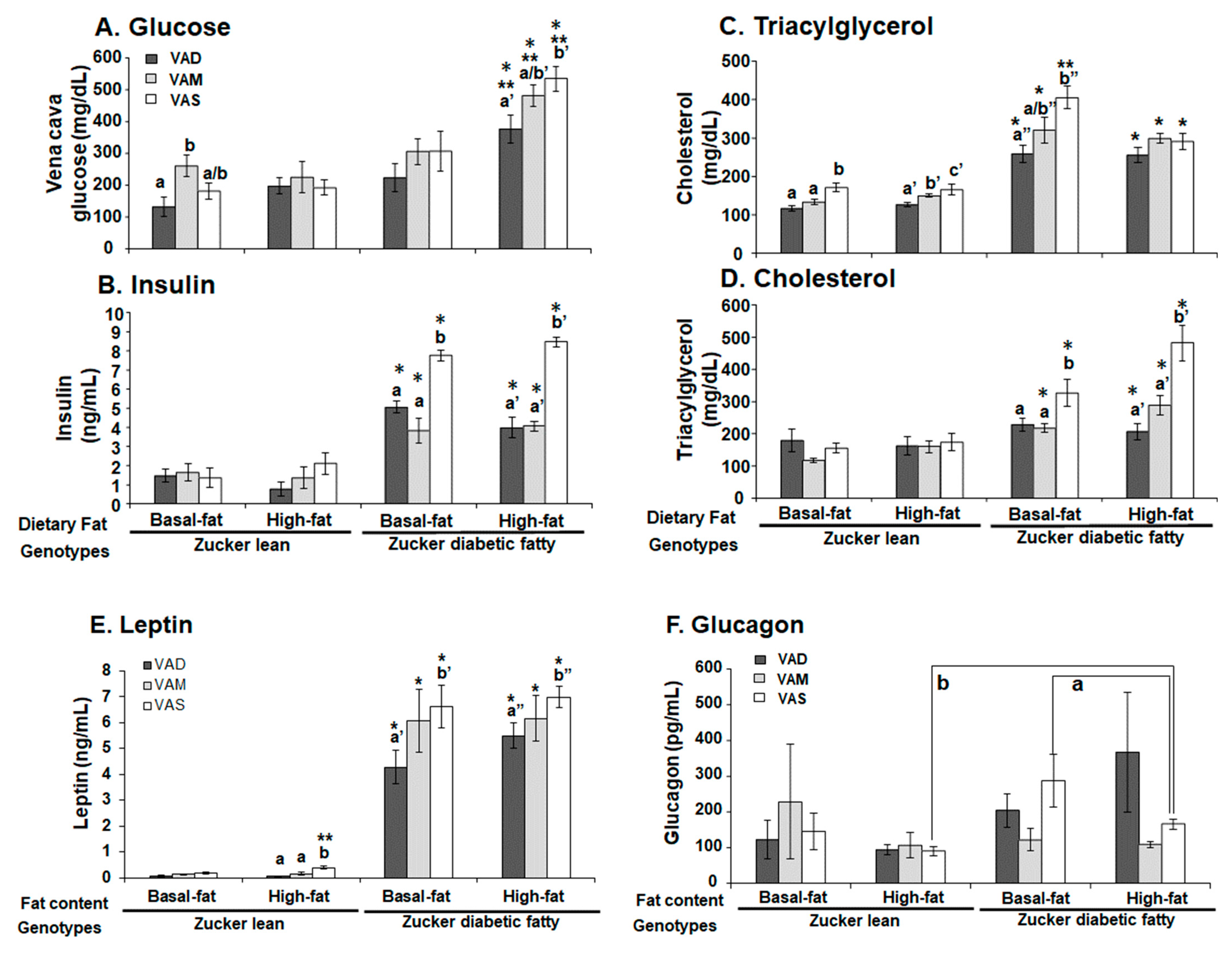 Biomolecules 12 00528 g007a Biomolecules 12 00528 g007a