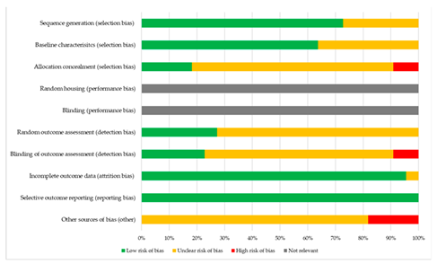 Biomolecules 12 00529 i001