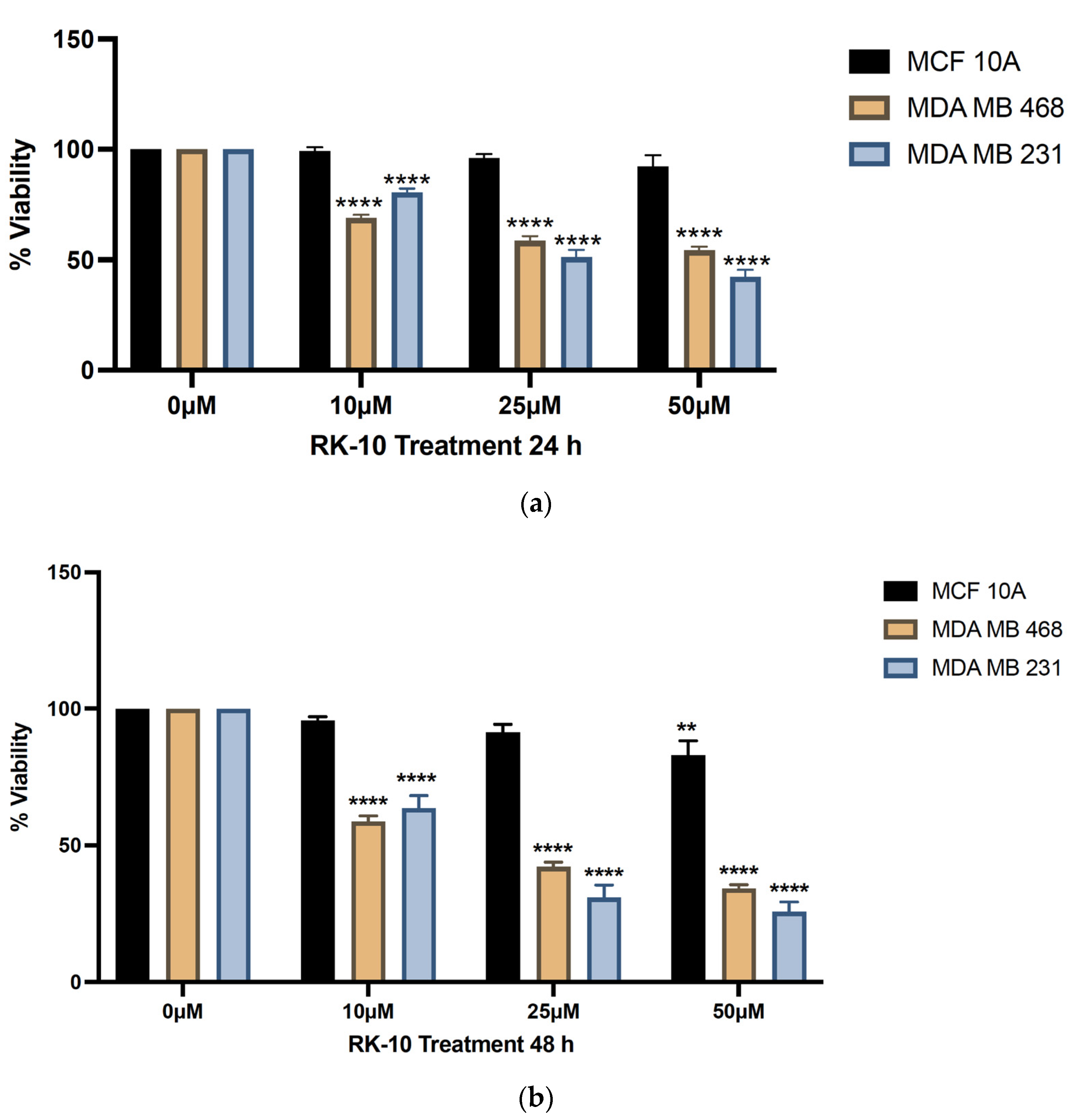 Biomolecules 12 00531 g003
