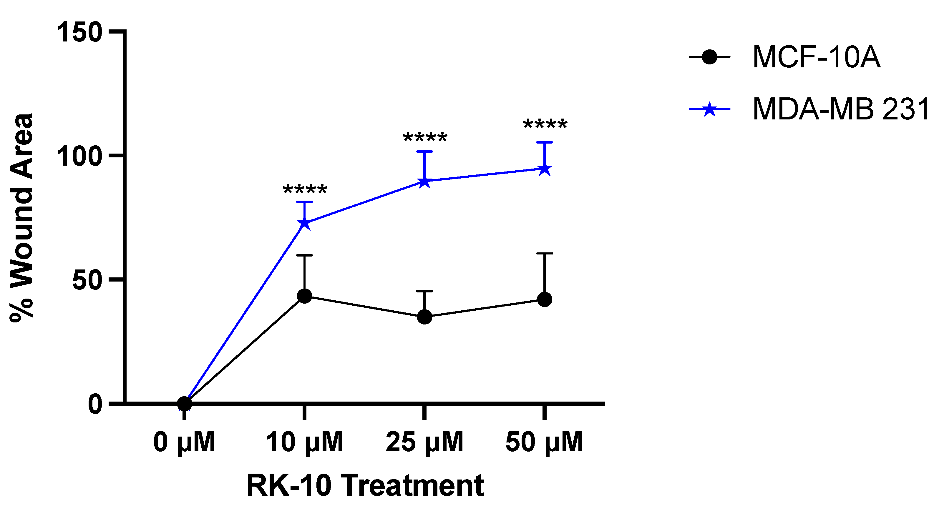 Biomolecules 12 00531 g005