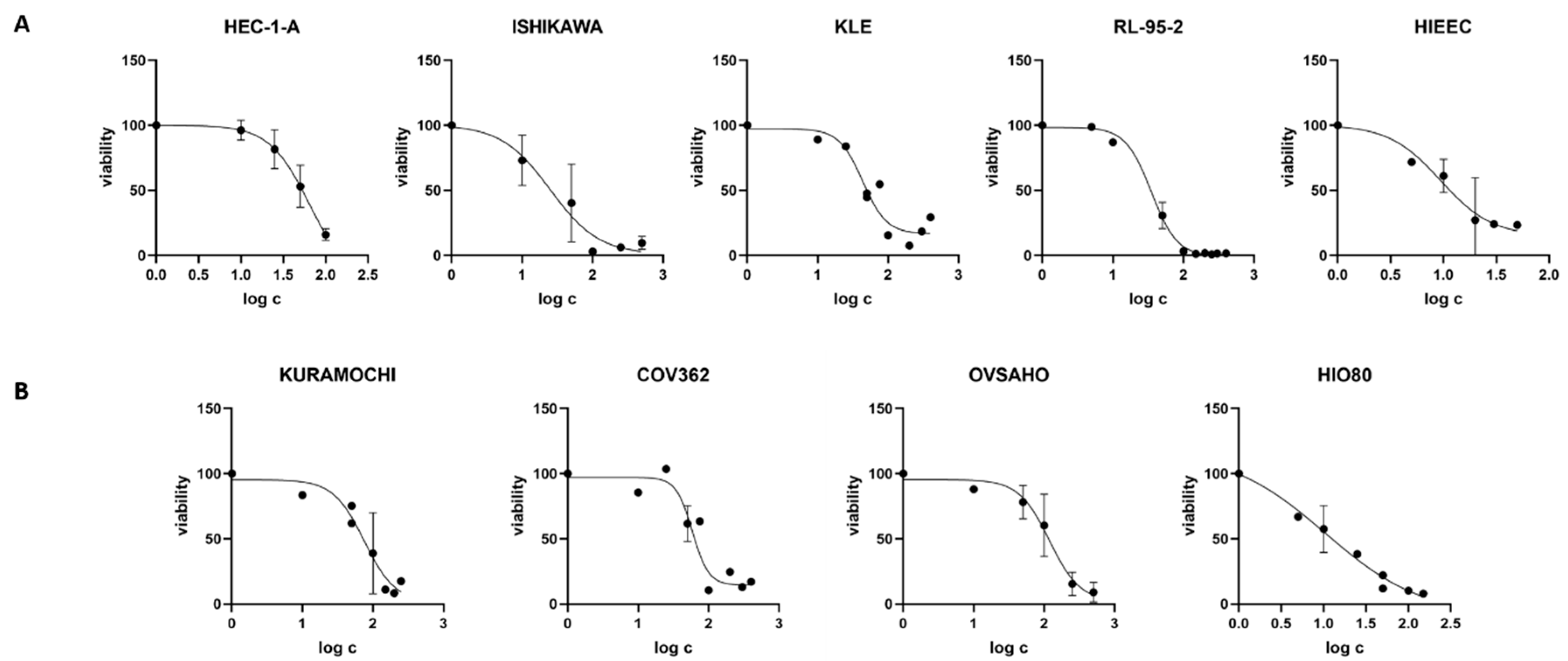 Biomolecules 12 00545 g002 Biomolecules 12 00545 g002