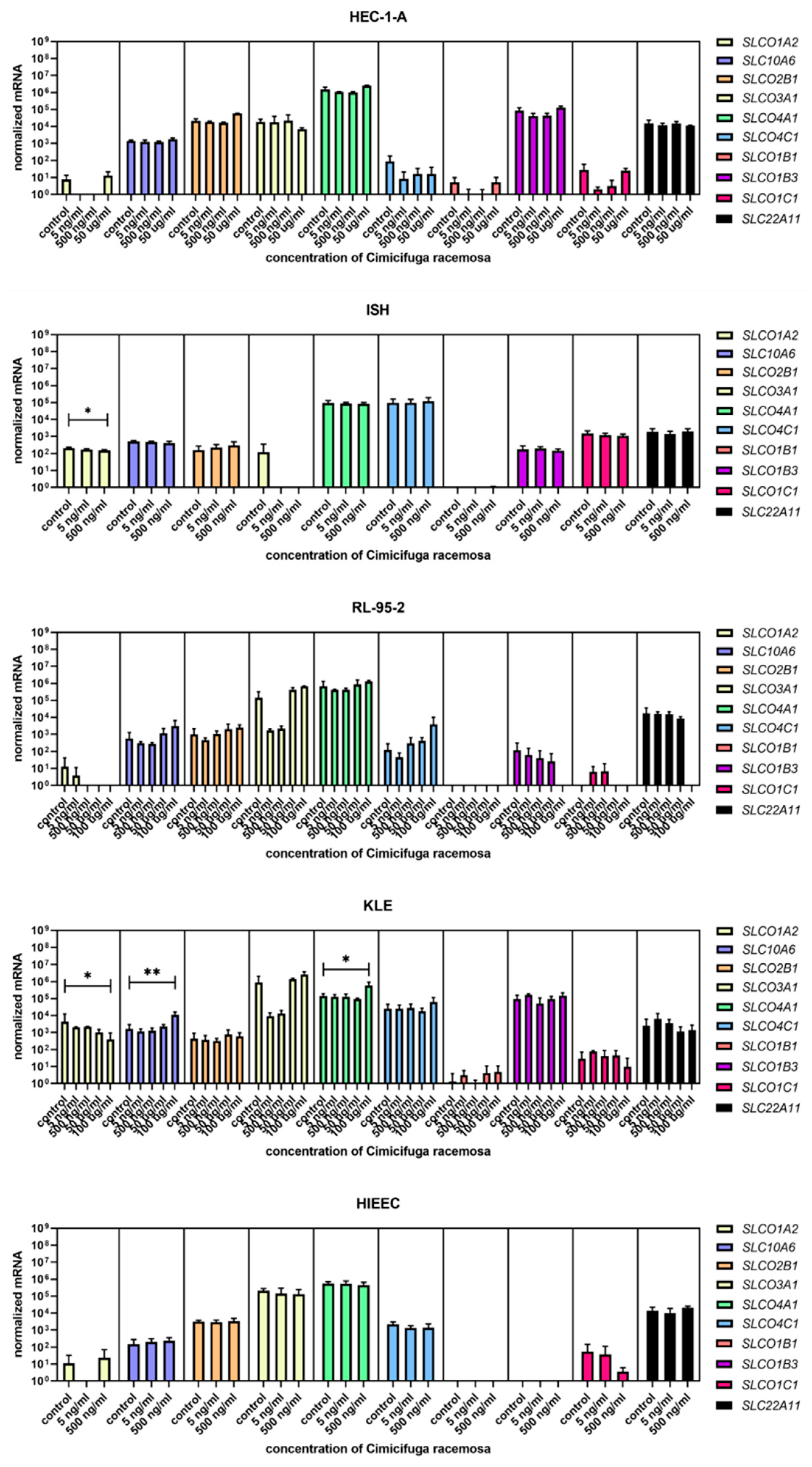 Biomolecules 12 00545 g004 Biomolecules 12 00545 g004