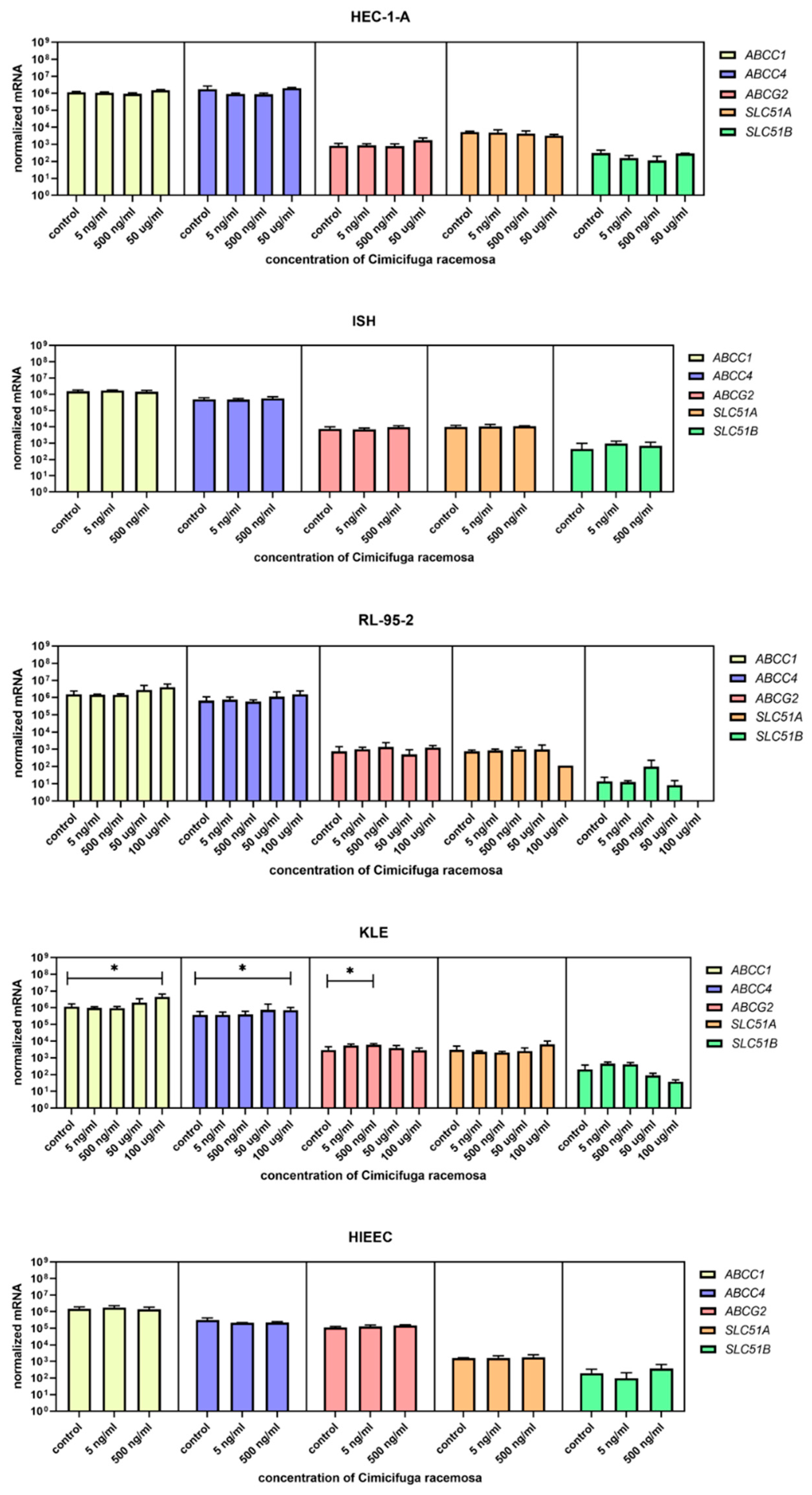 Biomolecules 12 00545 g005 Biomolecules 12 00545 g005