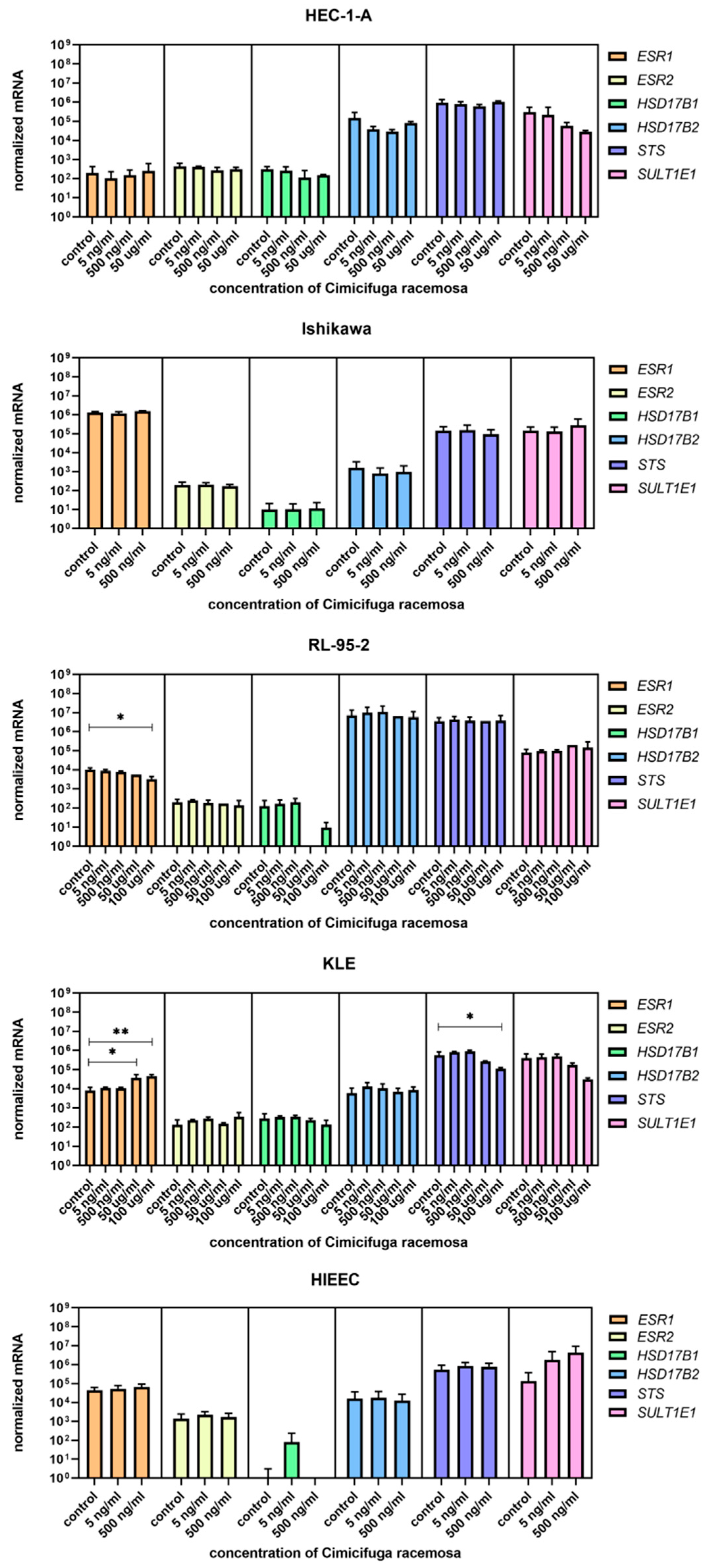 Biomolecules 12 00545 g006 Biomolecules 12 00545 g006