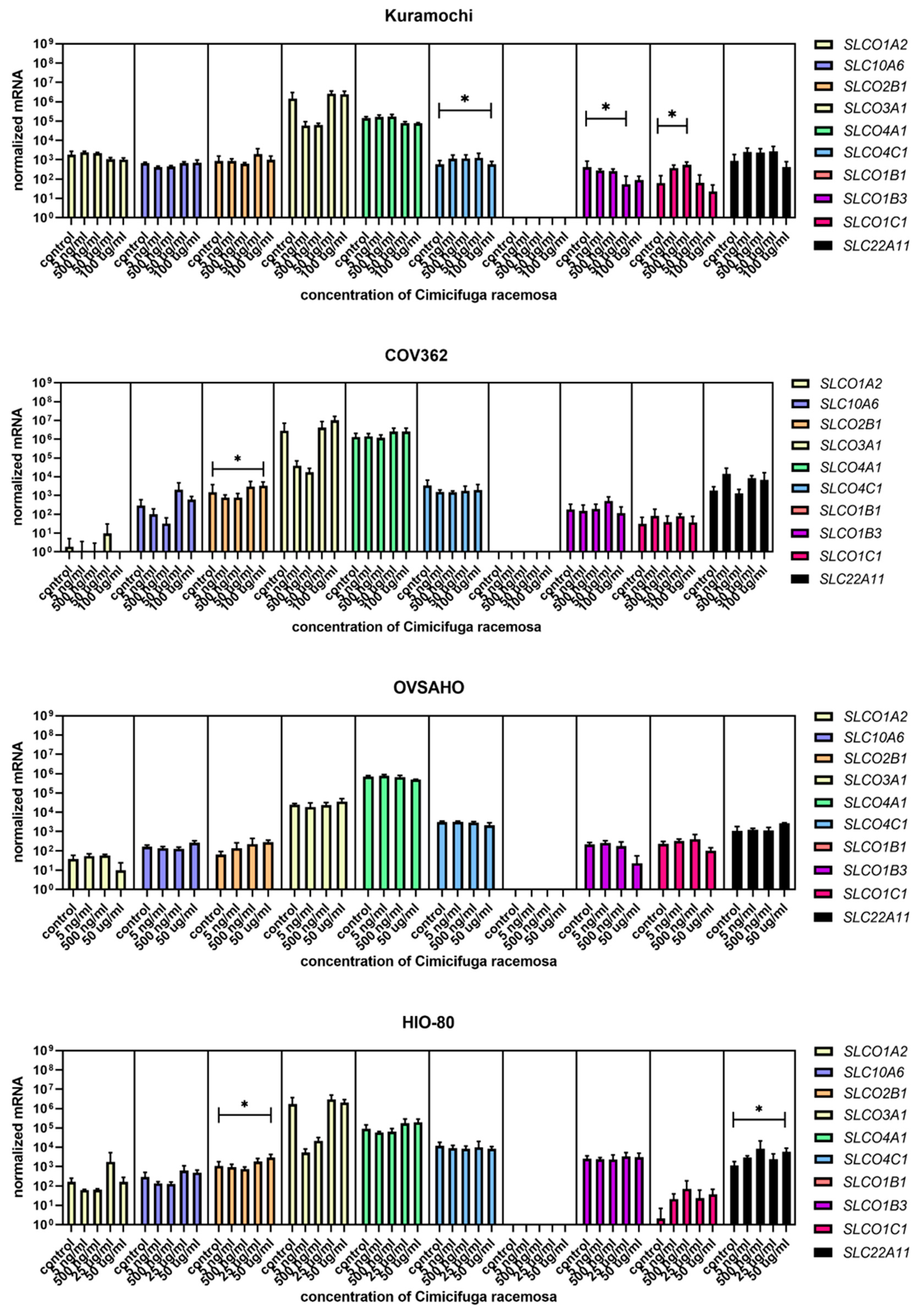 Biomolecules 12 00545 g009 Biomolecules 12 00545 g009
