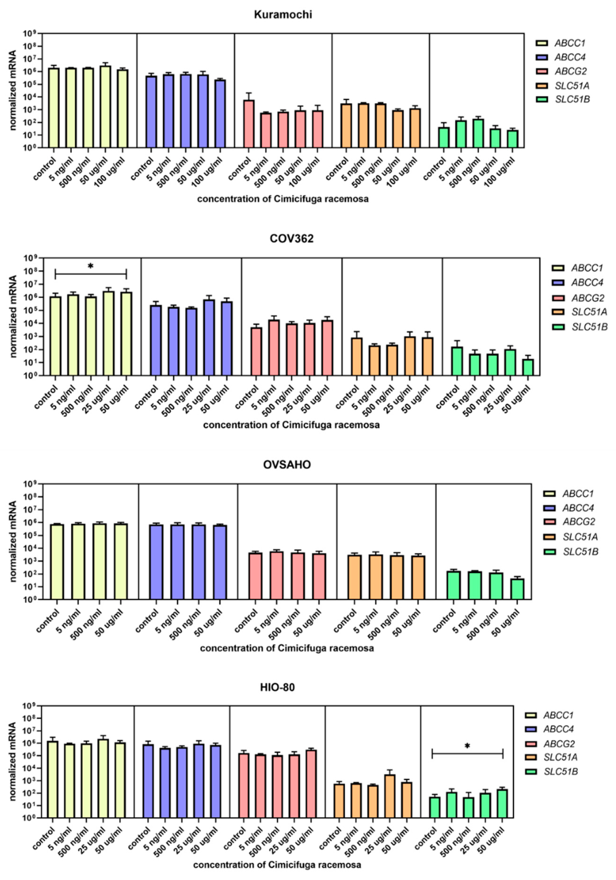 Biomolecules 12 00545 g010 Biomolecules 12 00545 g010