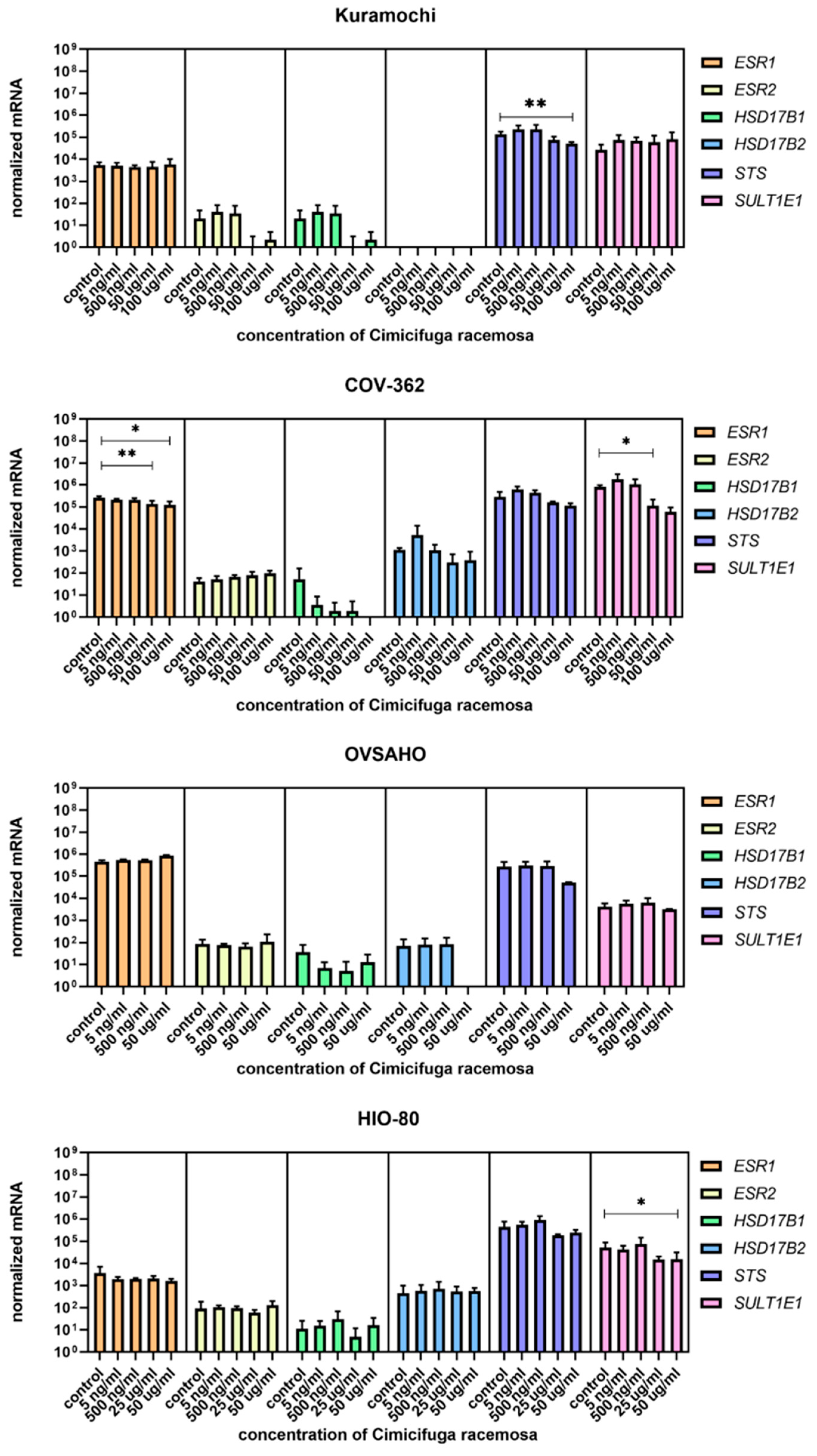 Biomolecules 12 00545 g011 Biomolecules 12 00545 g011