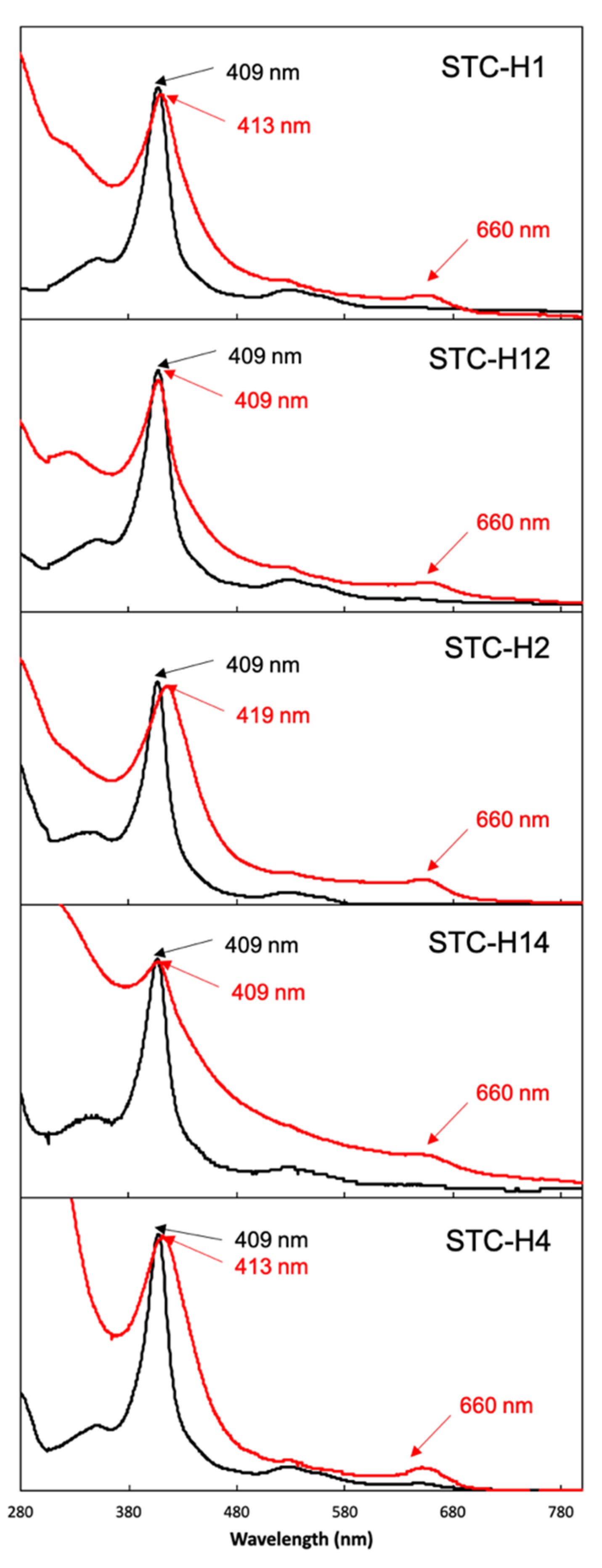 Biomolecules 12 00549 g002 Biomolecules 12 00549 g002