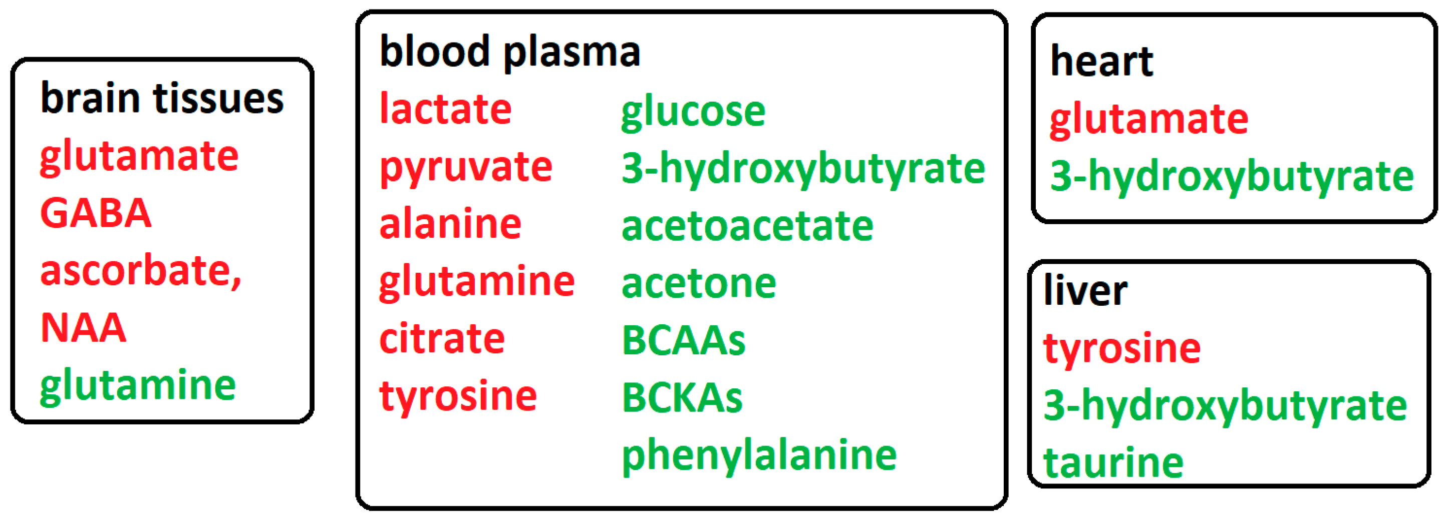 Biomolecules 12 00554 g001