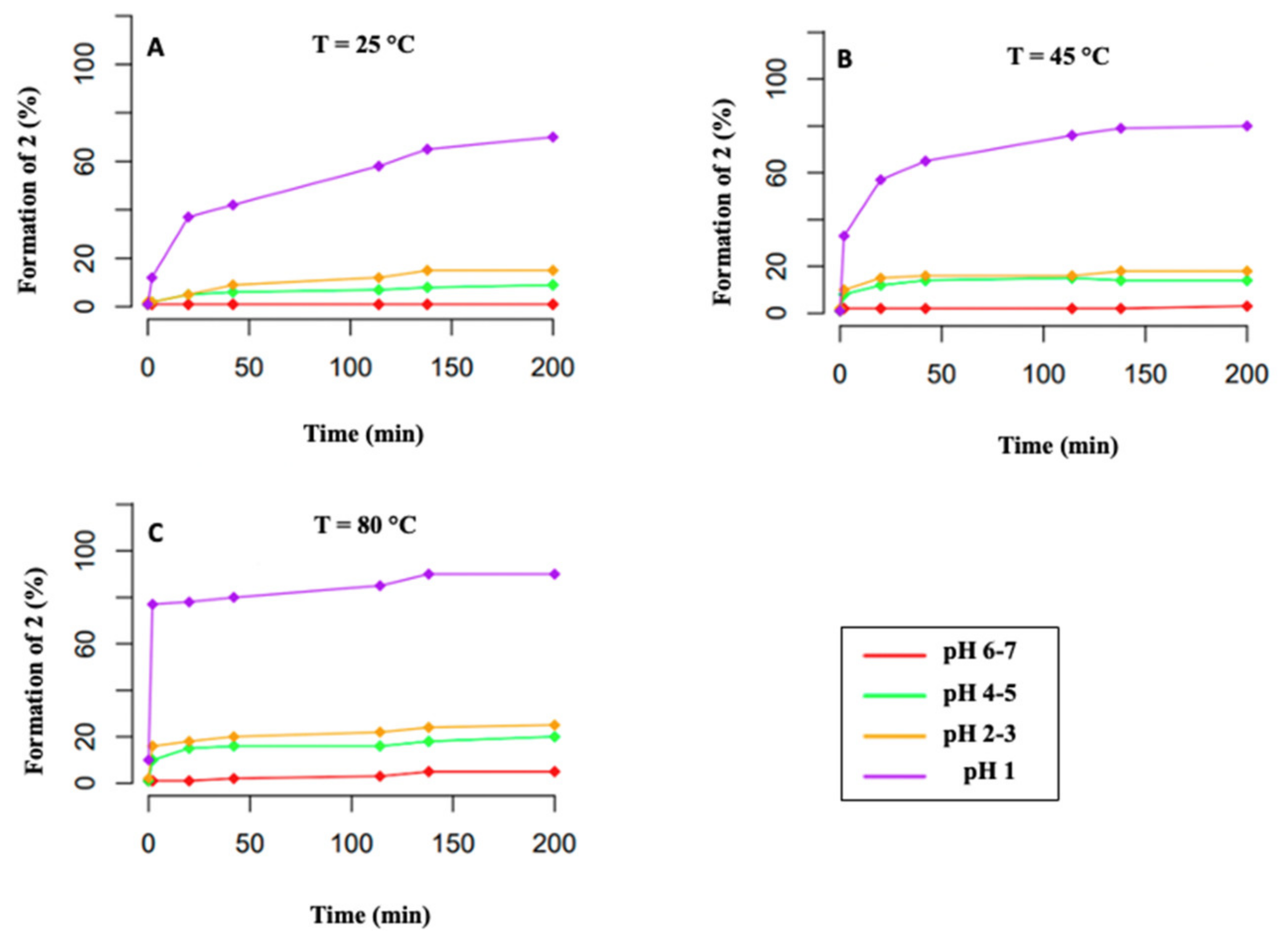 Biomolecules 12 00555 g001