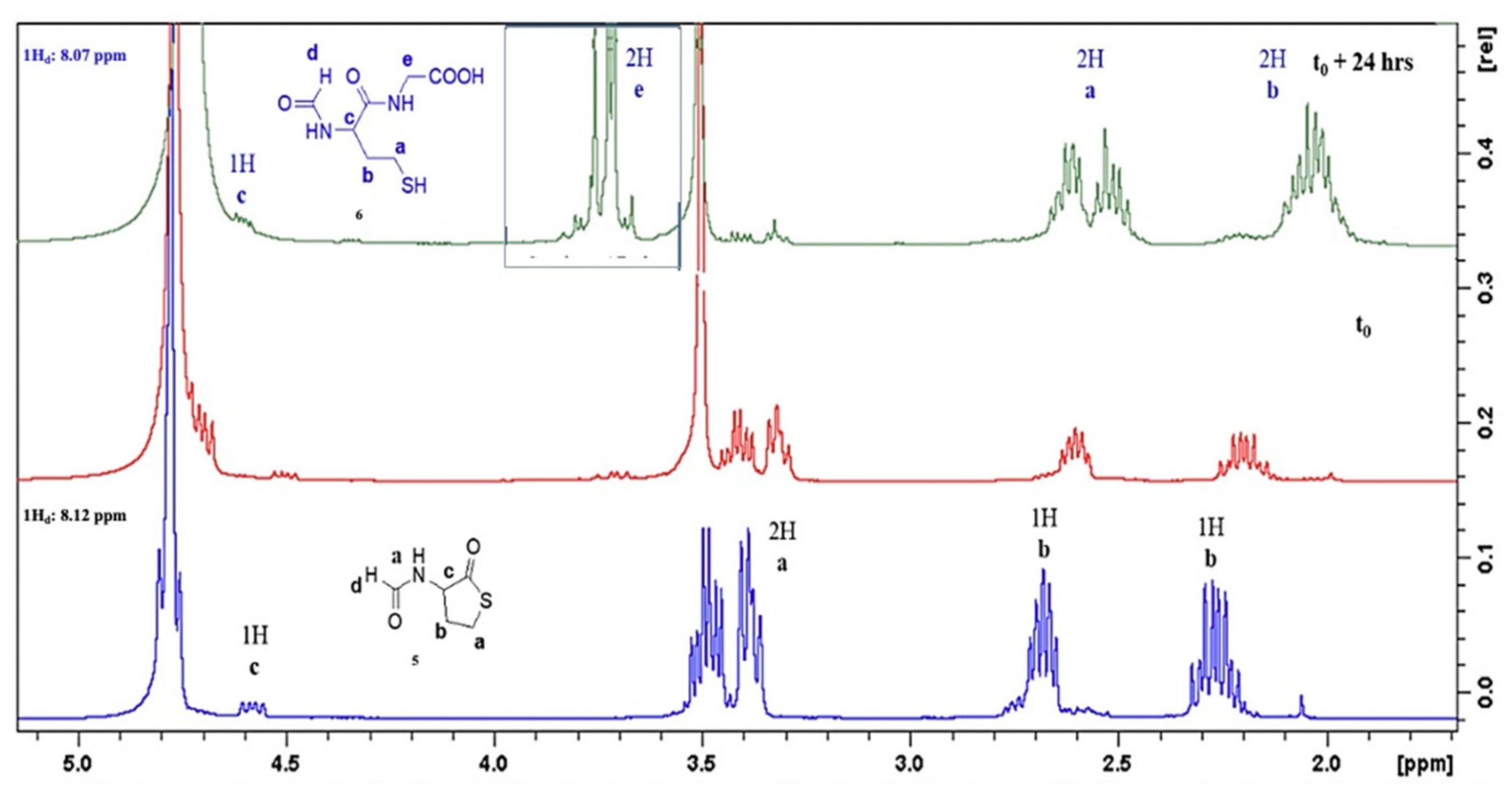 Biomolecules 12 00555 g004