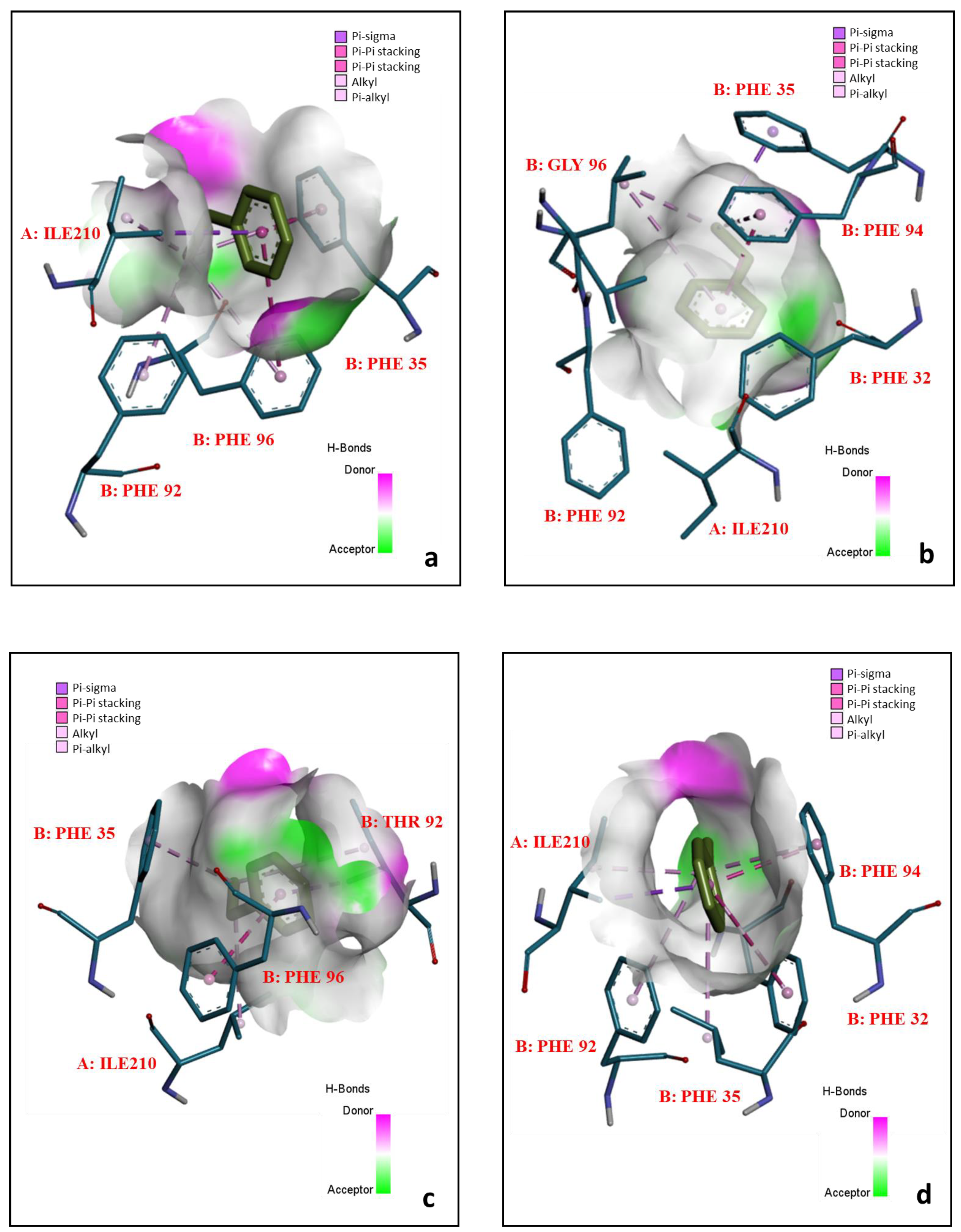 Biomolecules 12 00560 g008a Biomolecules 12 00560 g008a