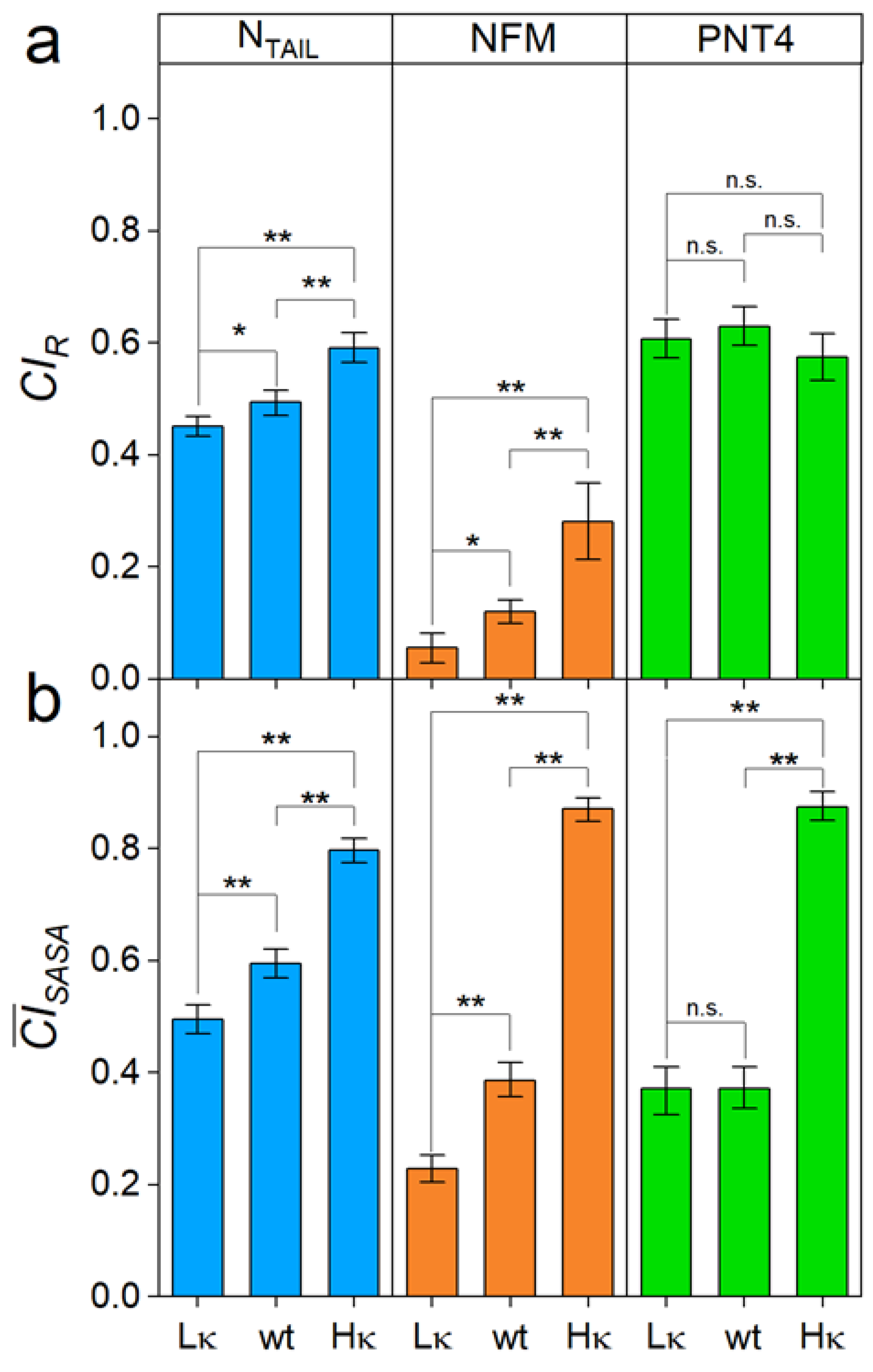 Biomolecules 12 00561 g003