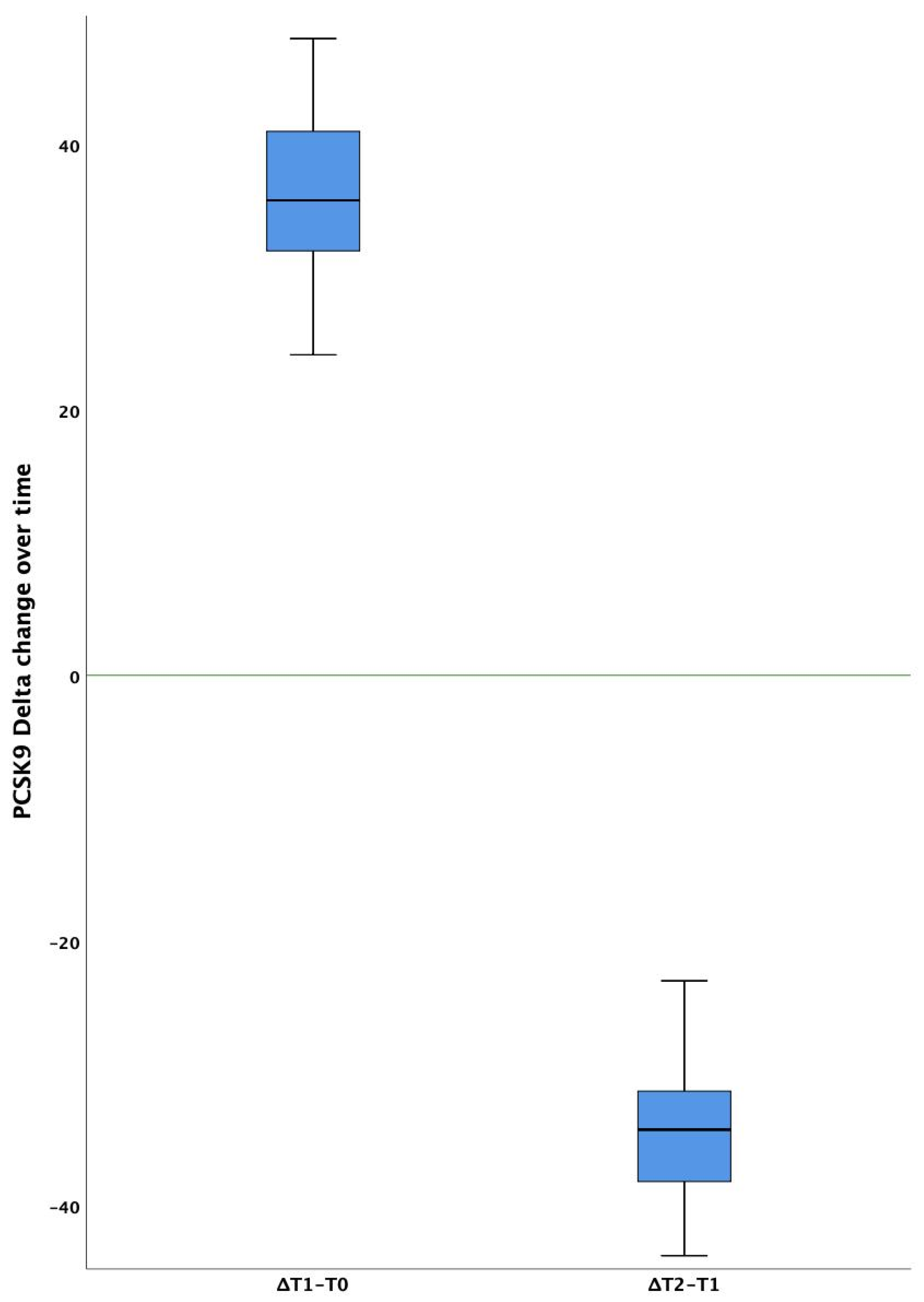 Biomolecules 12 00562 g002