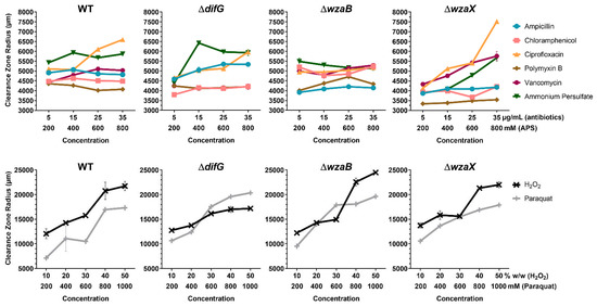 Biomolecules 12 00571 g0a2