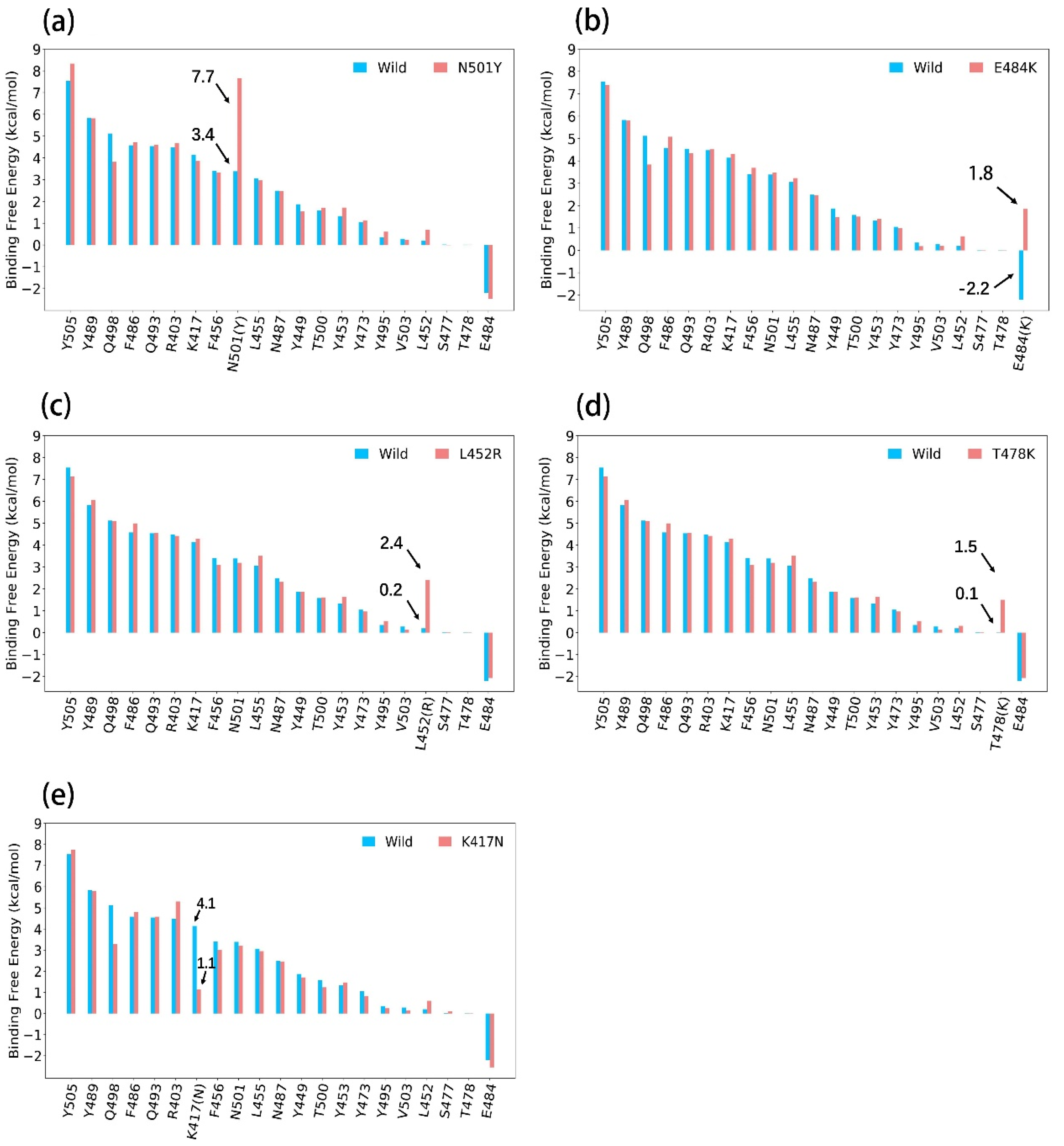 Biomolecules 12 00572 g001
