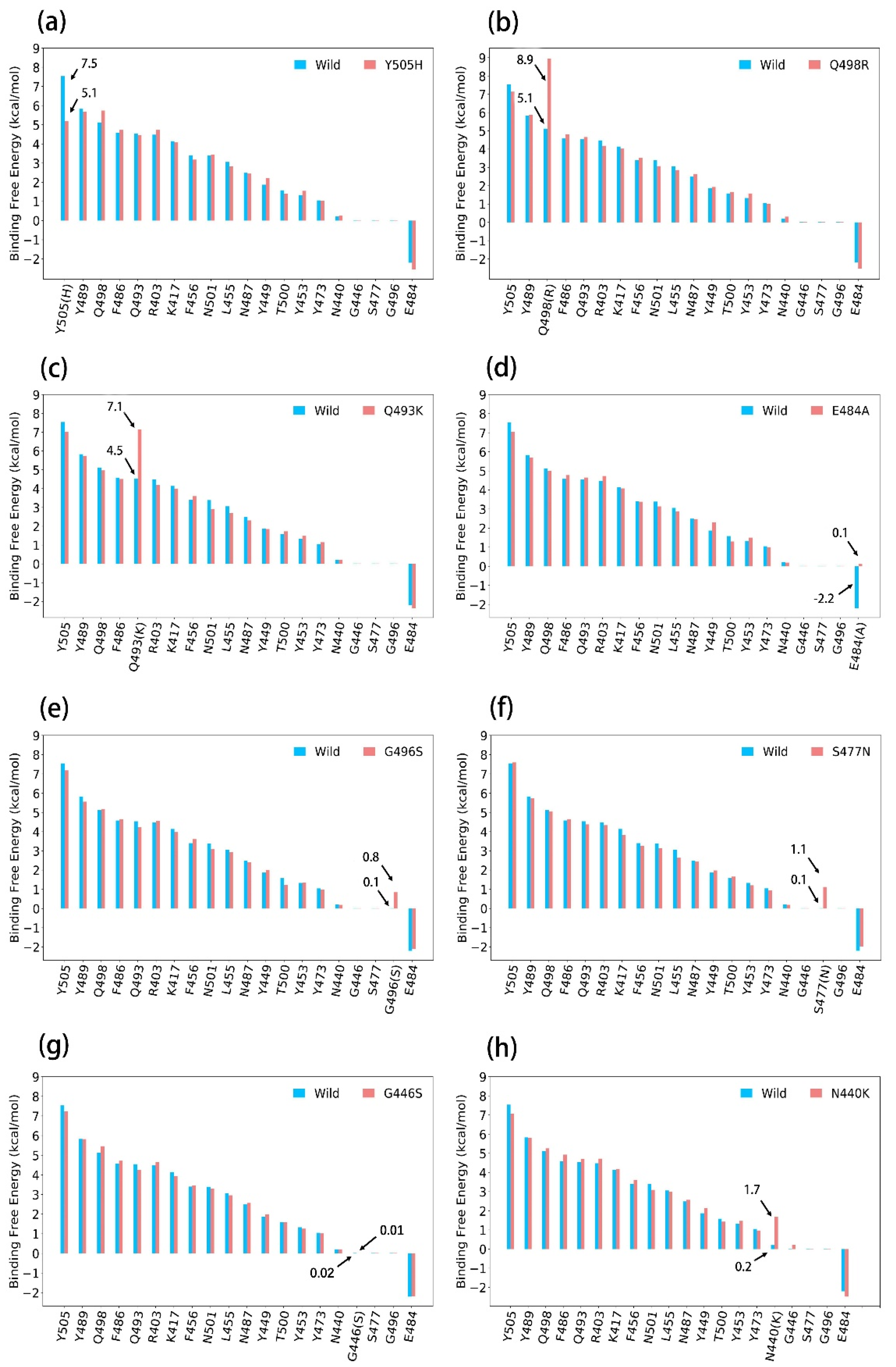 Biomolecules 12 00572 g005