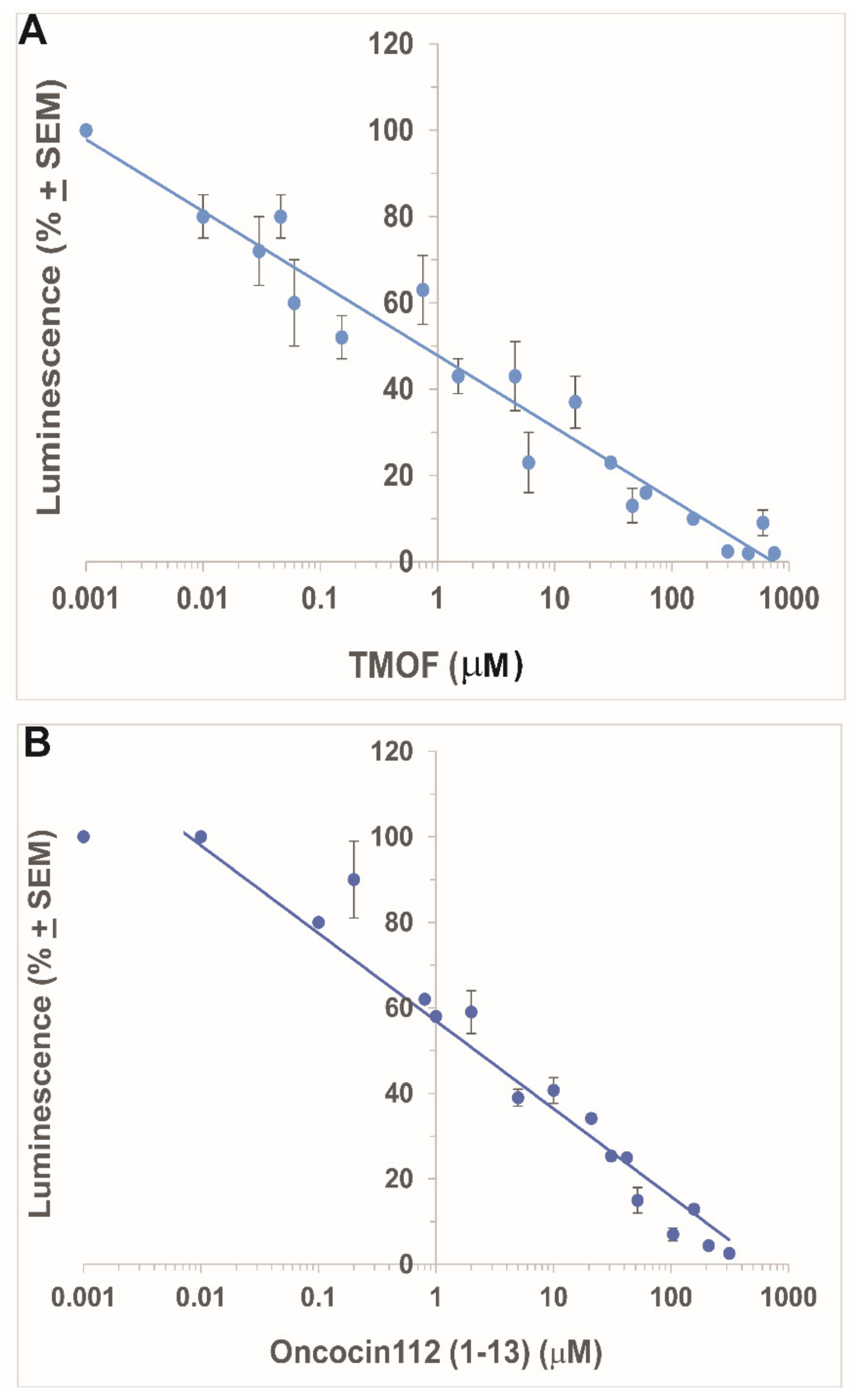 Biomolecules 12 00577 g001