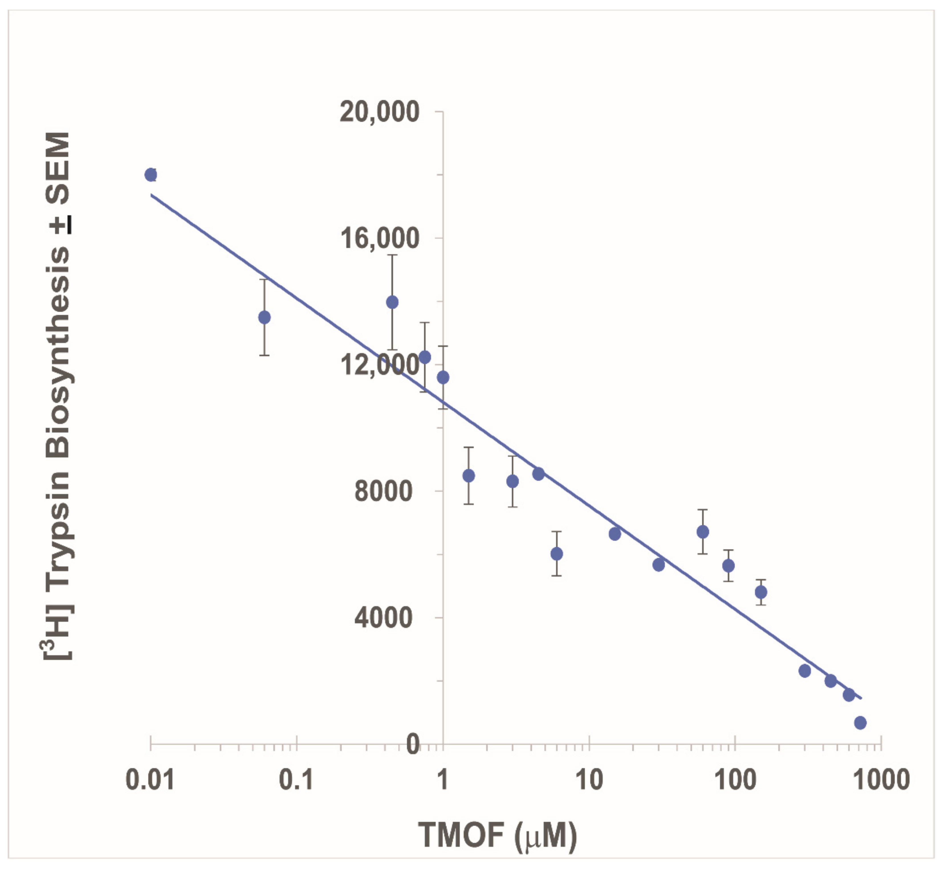 Biomolecules 12 00577 g002