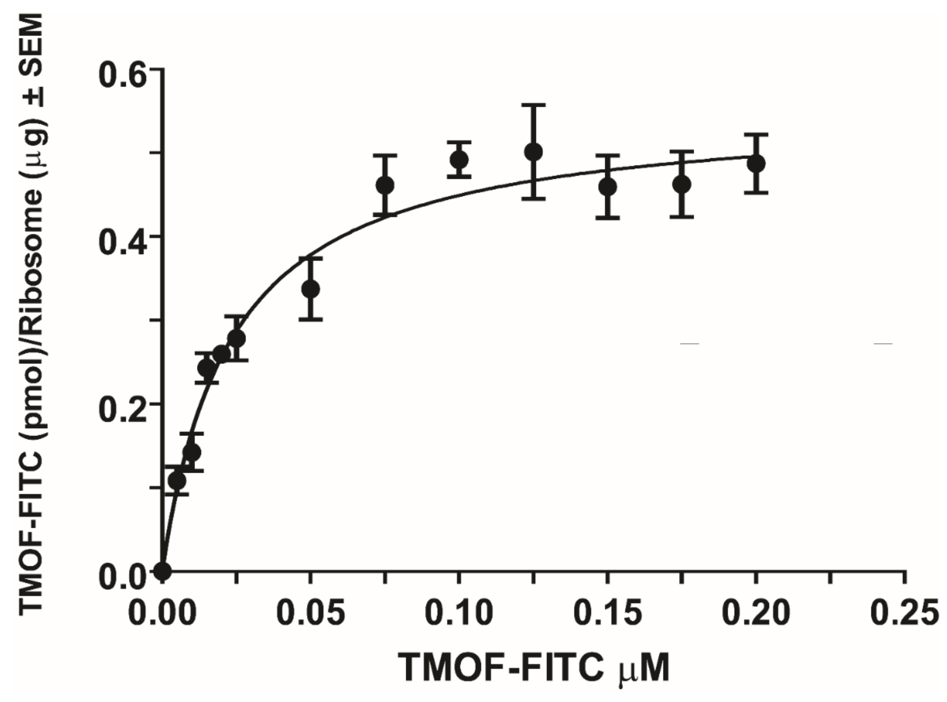 Biomolecules 12 00577 g004