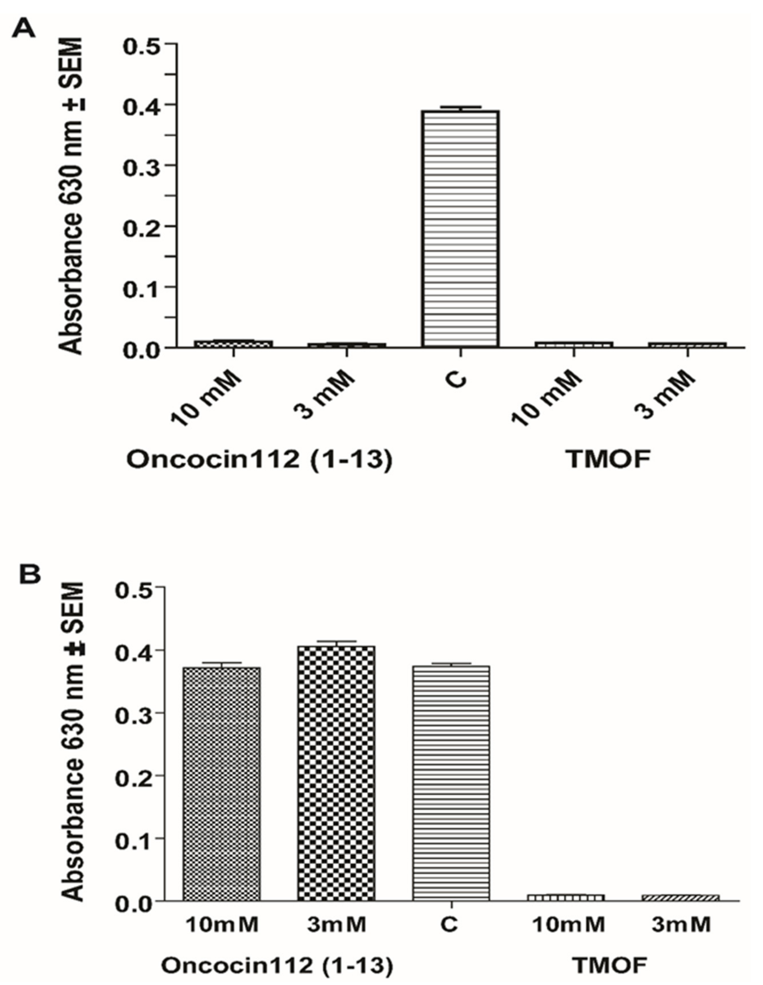 Biomolecules 12 00577 g007