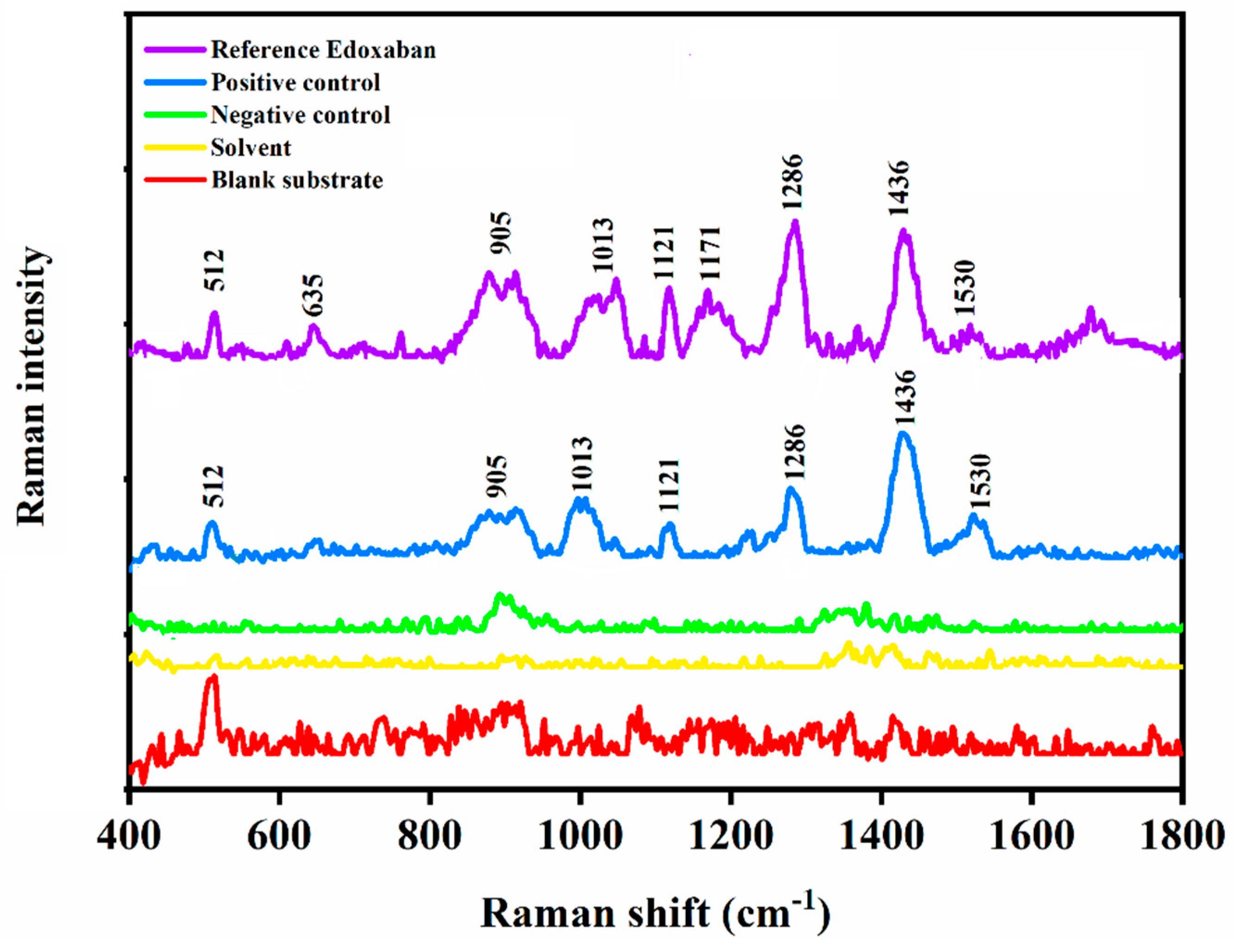 Biomolecules 12 00590 g003