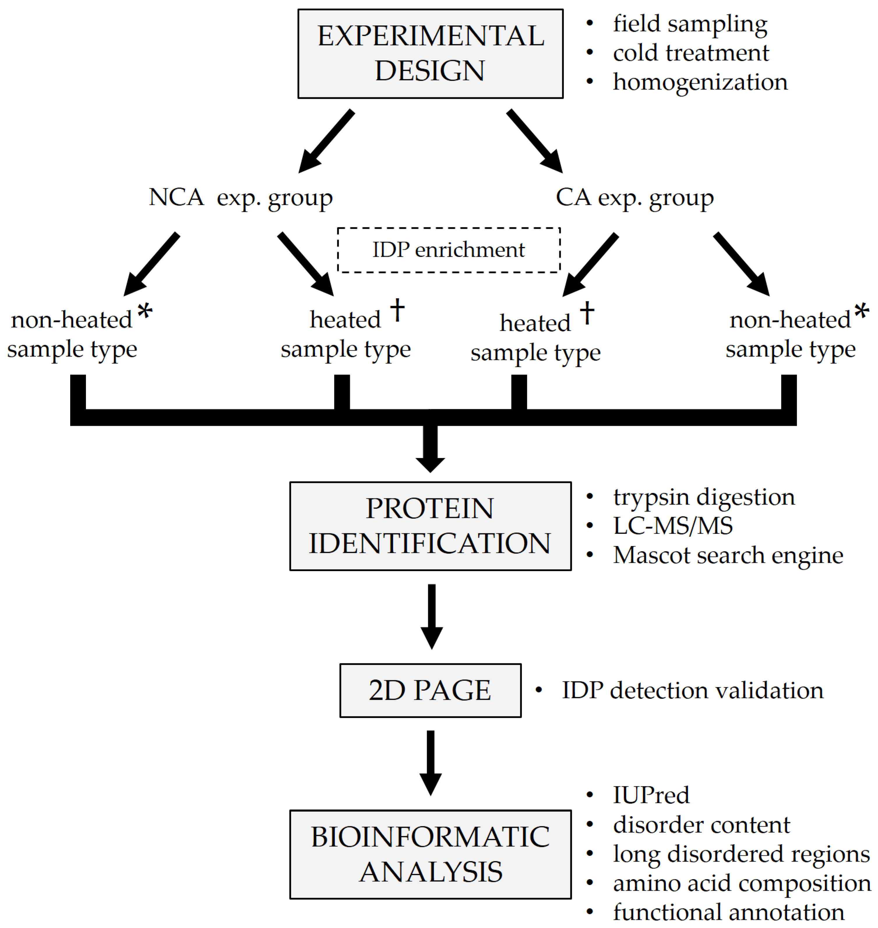 Biomolecules 12 00592 g001