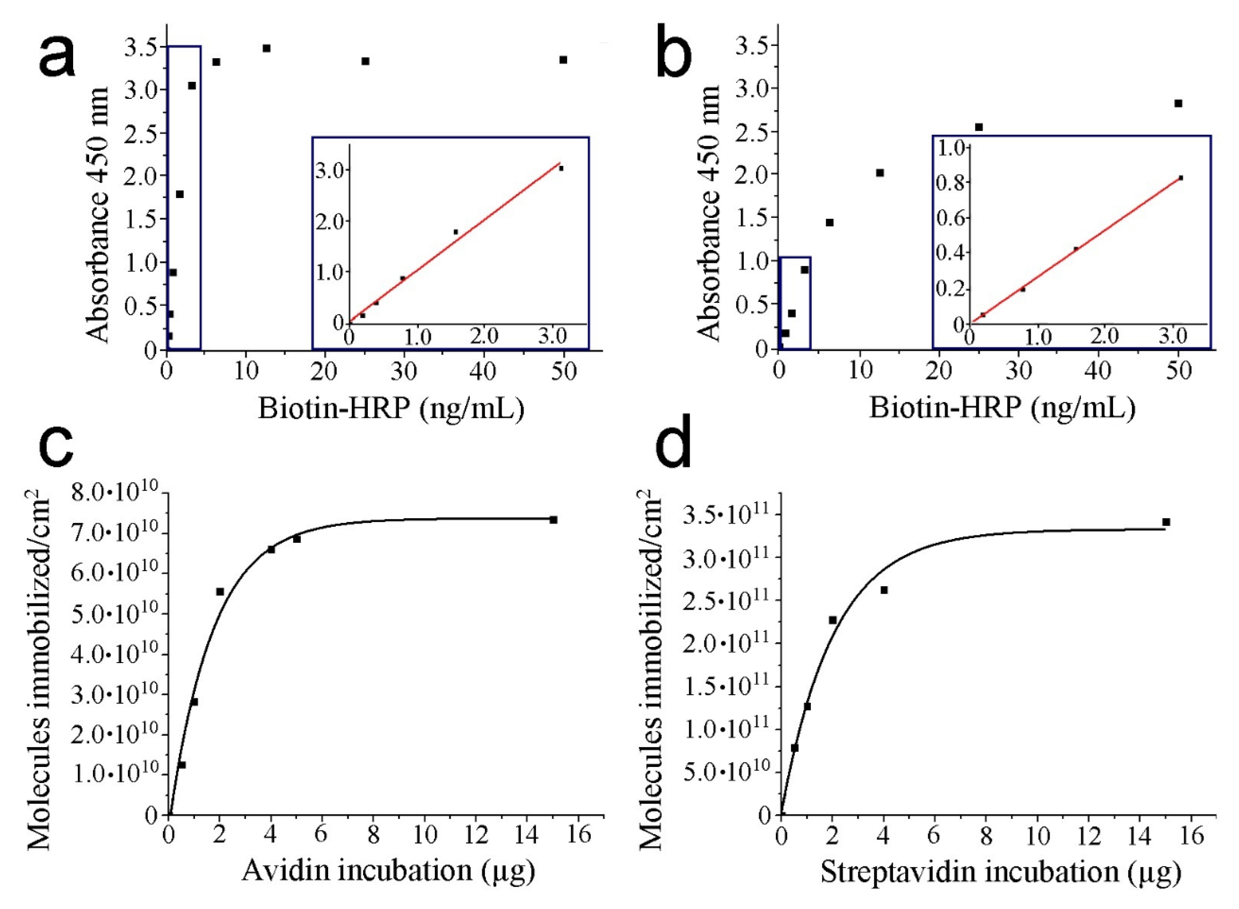 Biomolecules 12 00594 g002 Biomolecules 12 00594 g002