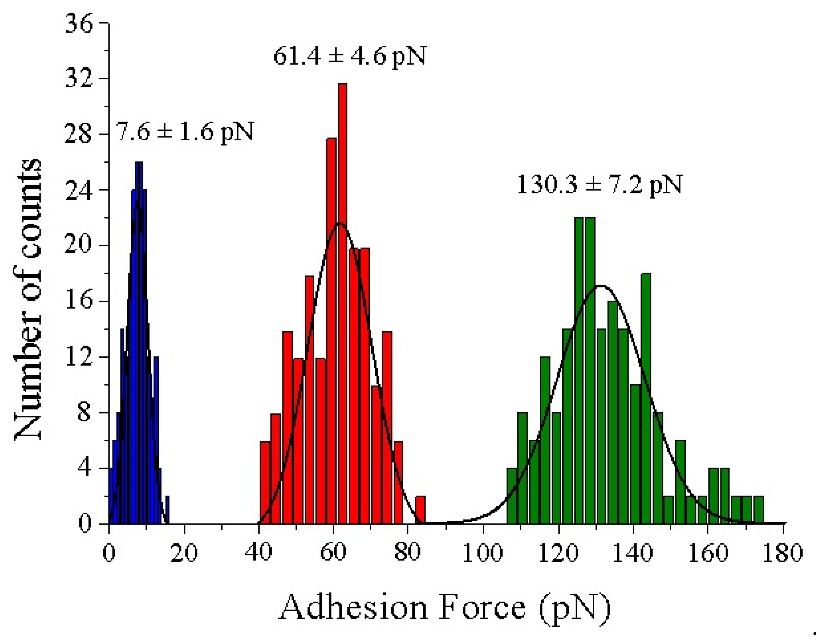 Biomolecules 12 00594 g006 Biomolecules 12 00594 g006