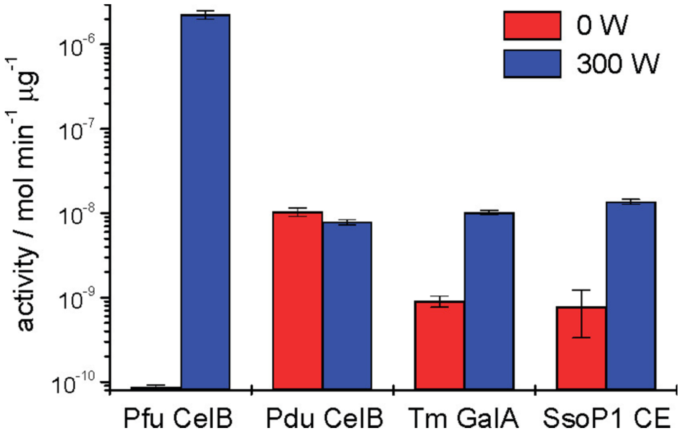 Biomolecules 12 00599 g006
