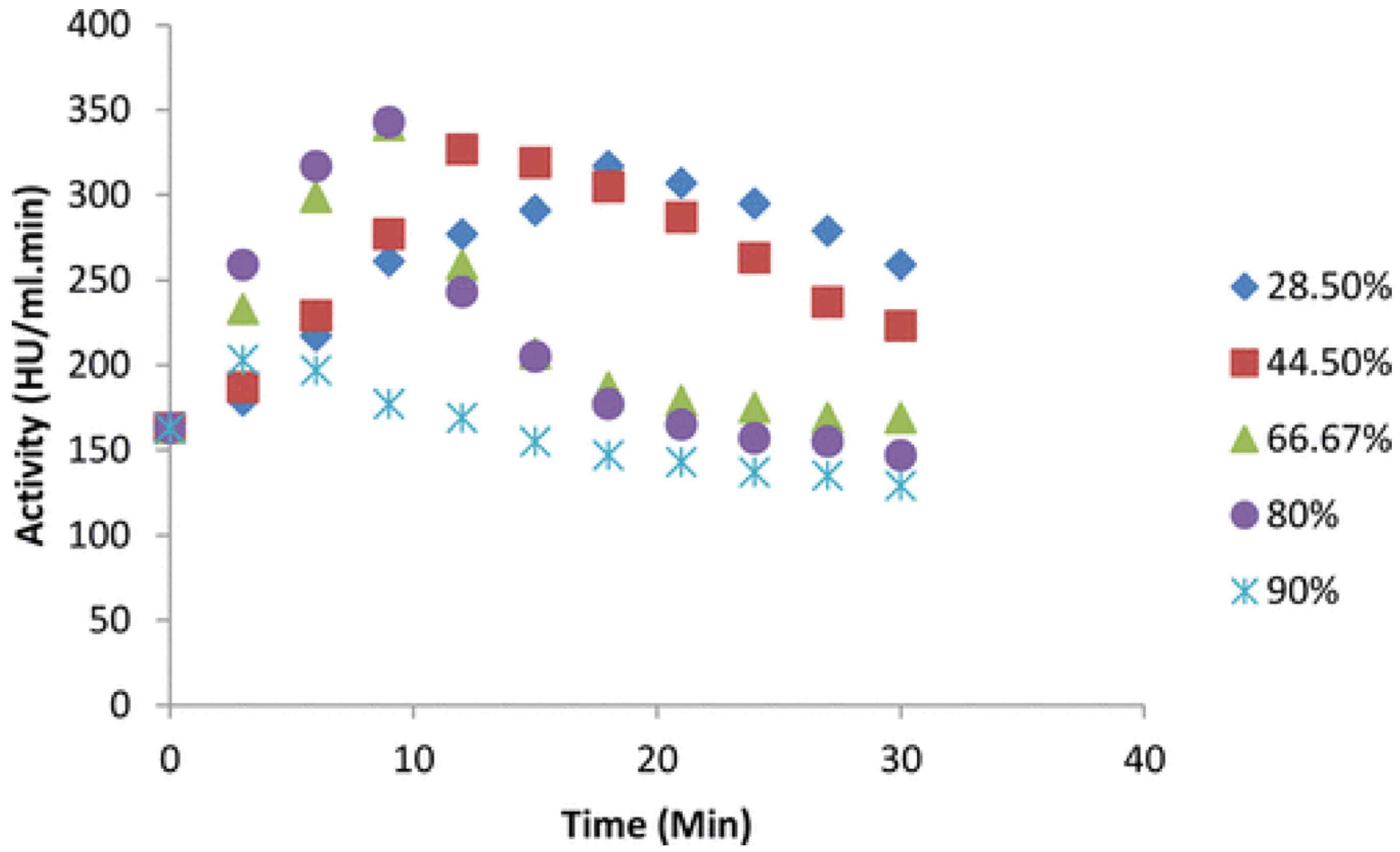 Biomolecules 12 00599 g008