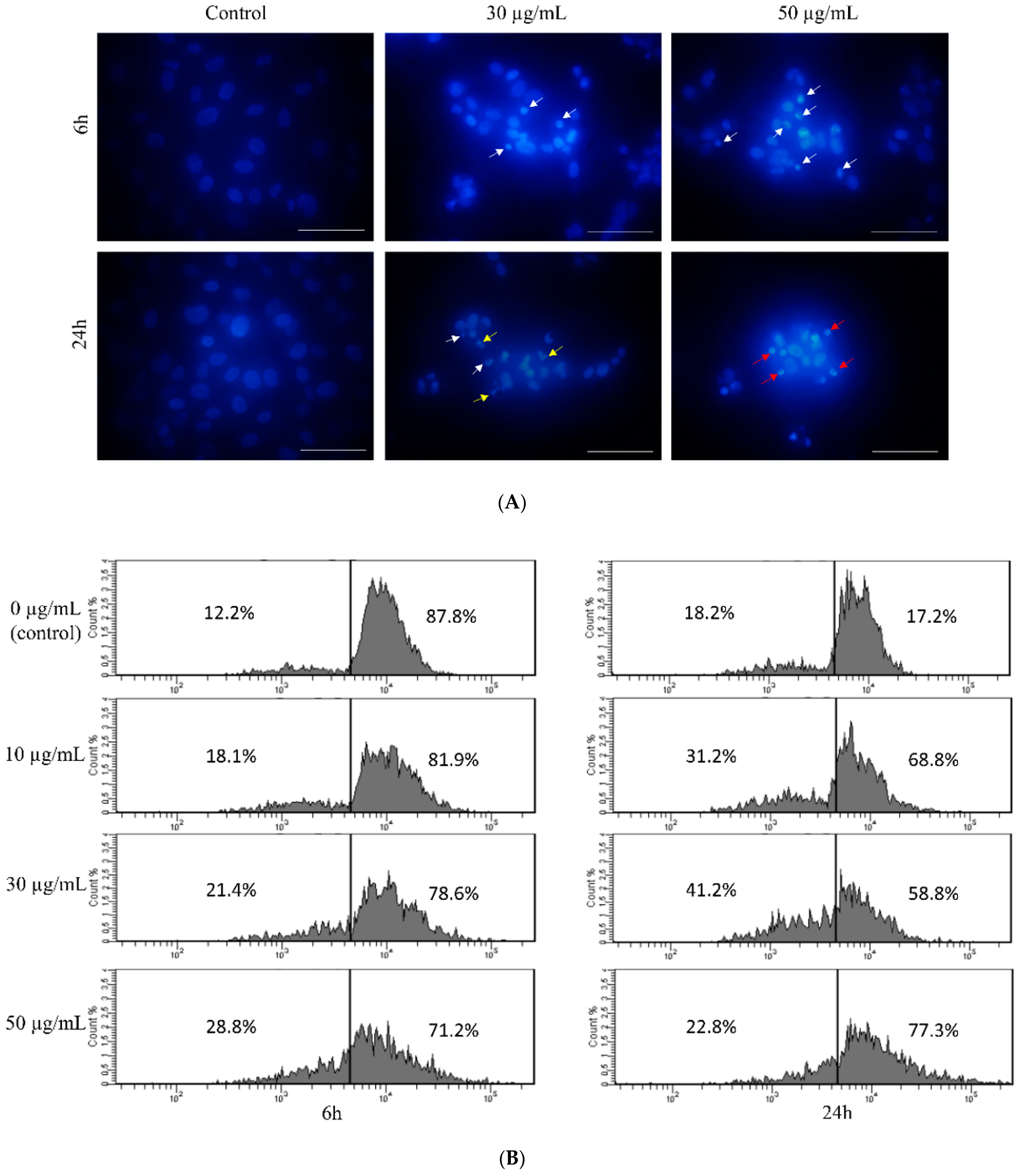 Biomolecules 12 00608 g003
