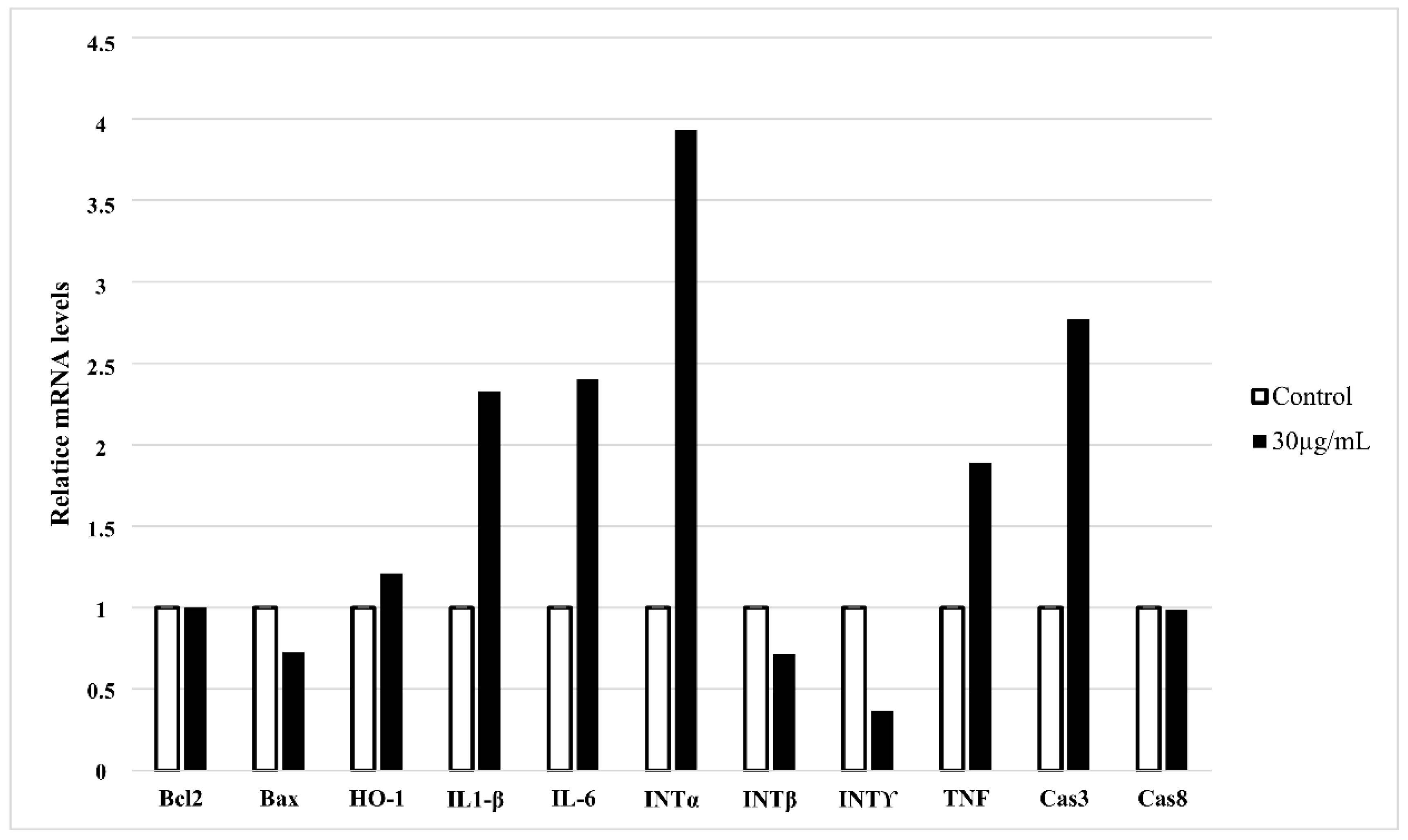 Biomolecules 12 00608 g004