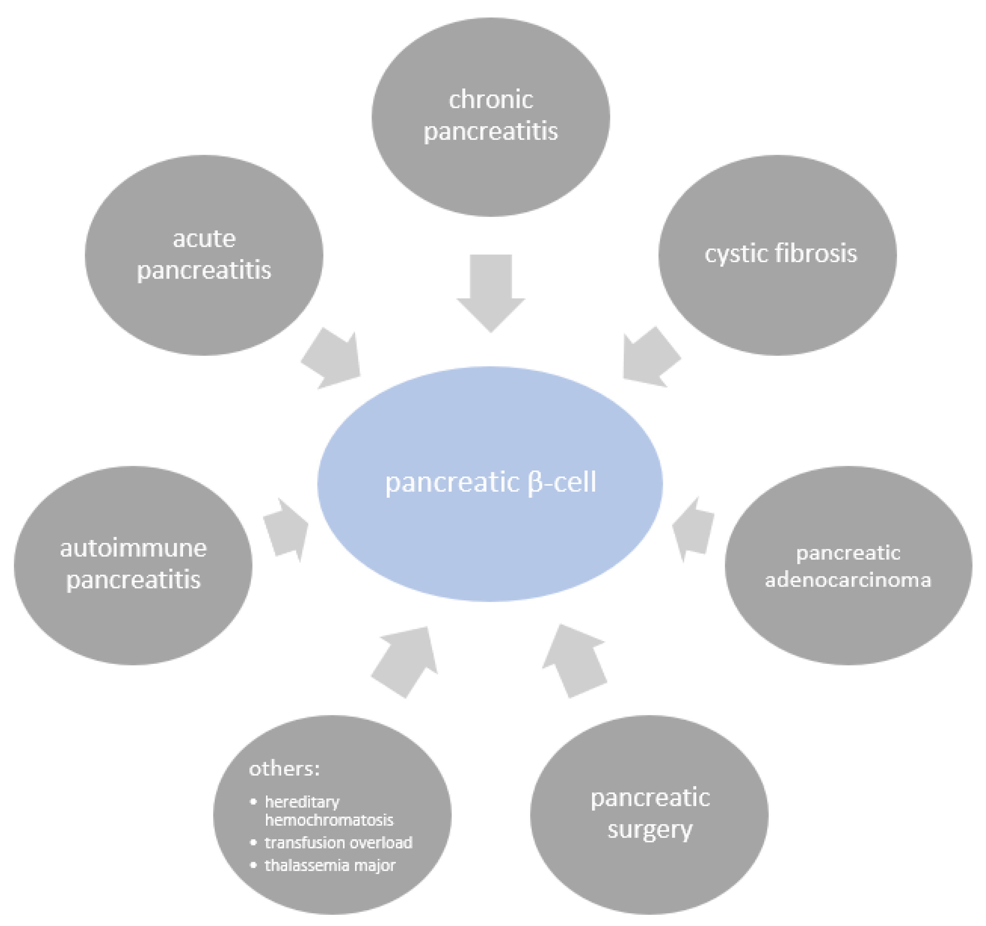 Biomolecules 12 00618 g001